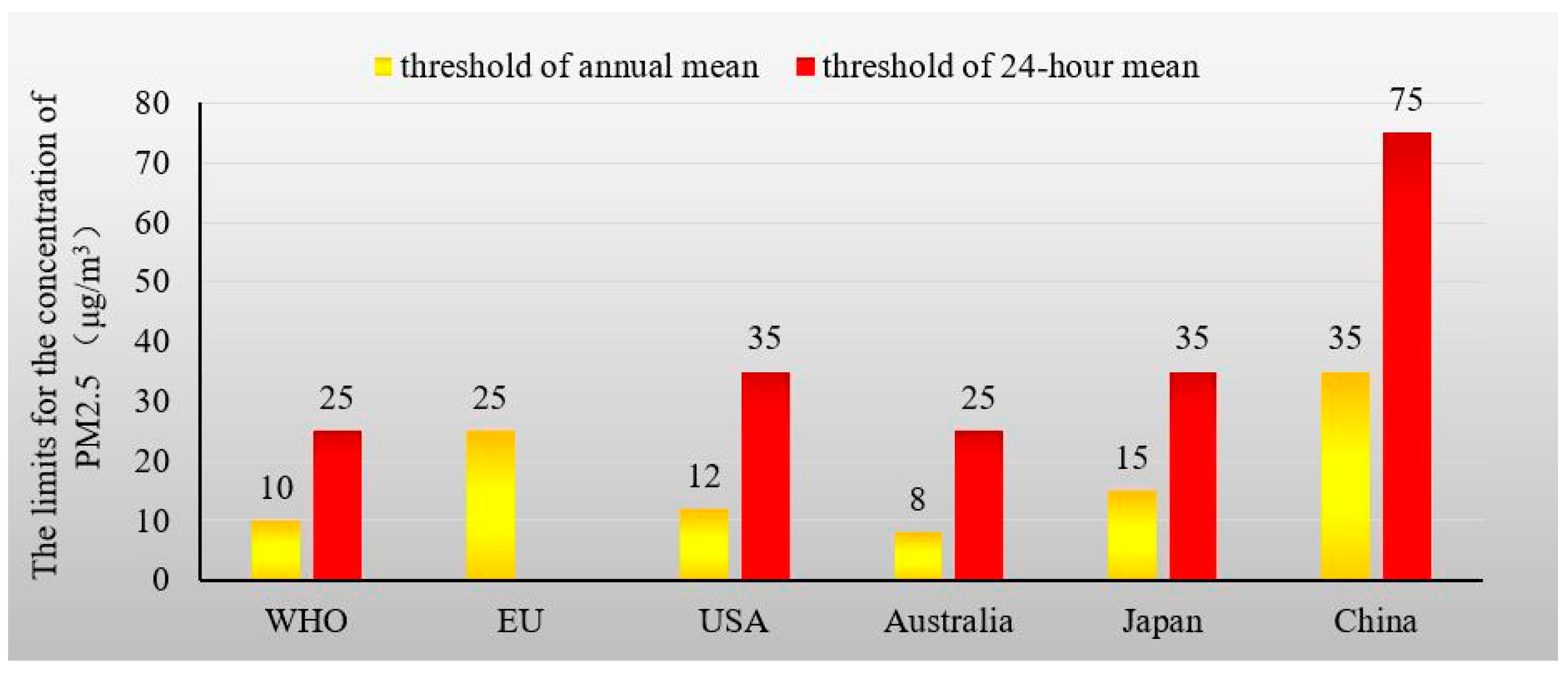 Ijerph 16 01378 g002