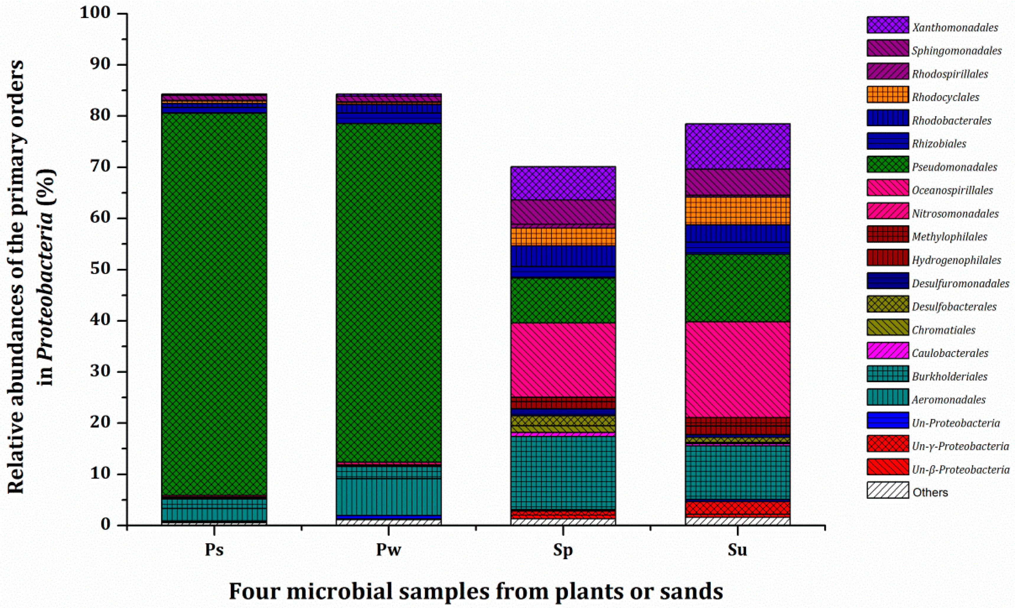 Ijerph 16 01420 g004
