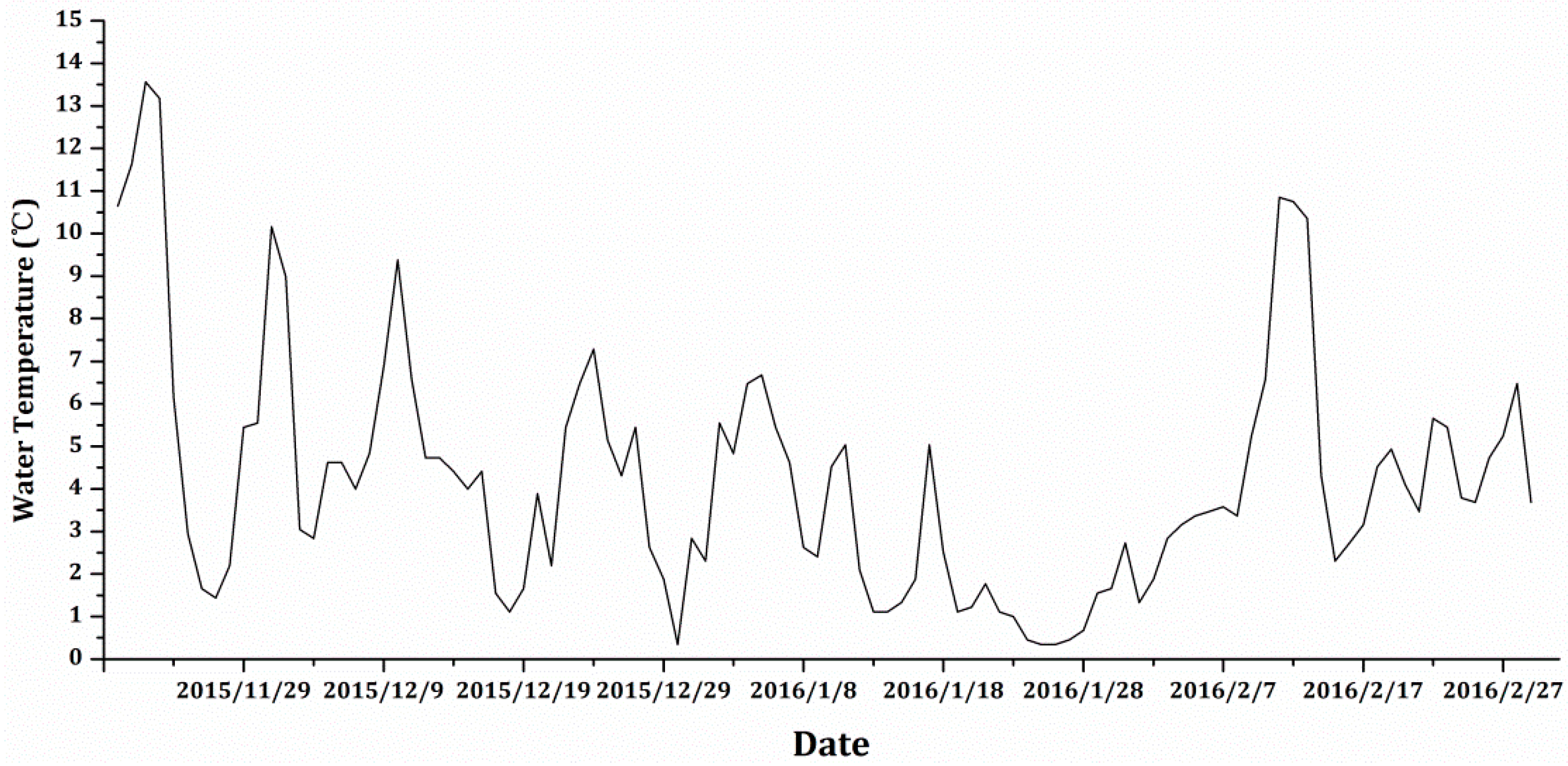 Ijerph 16 01420 g0a1