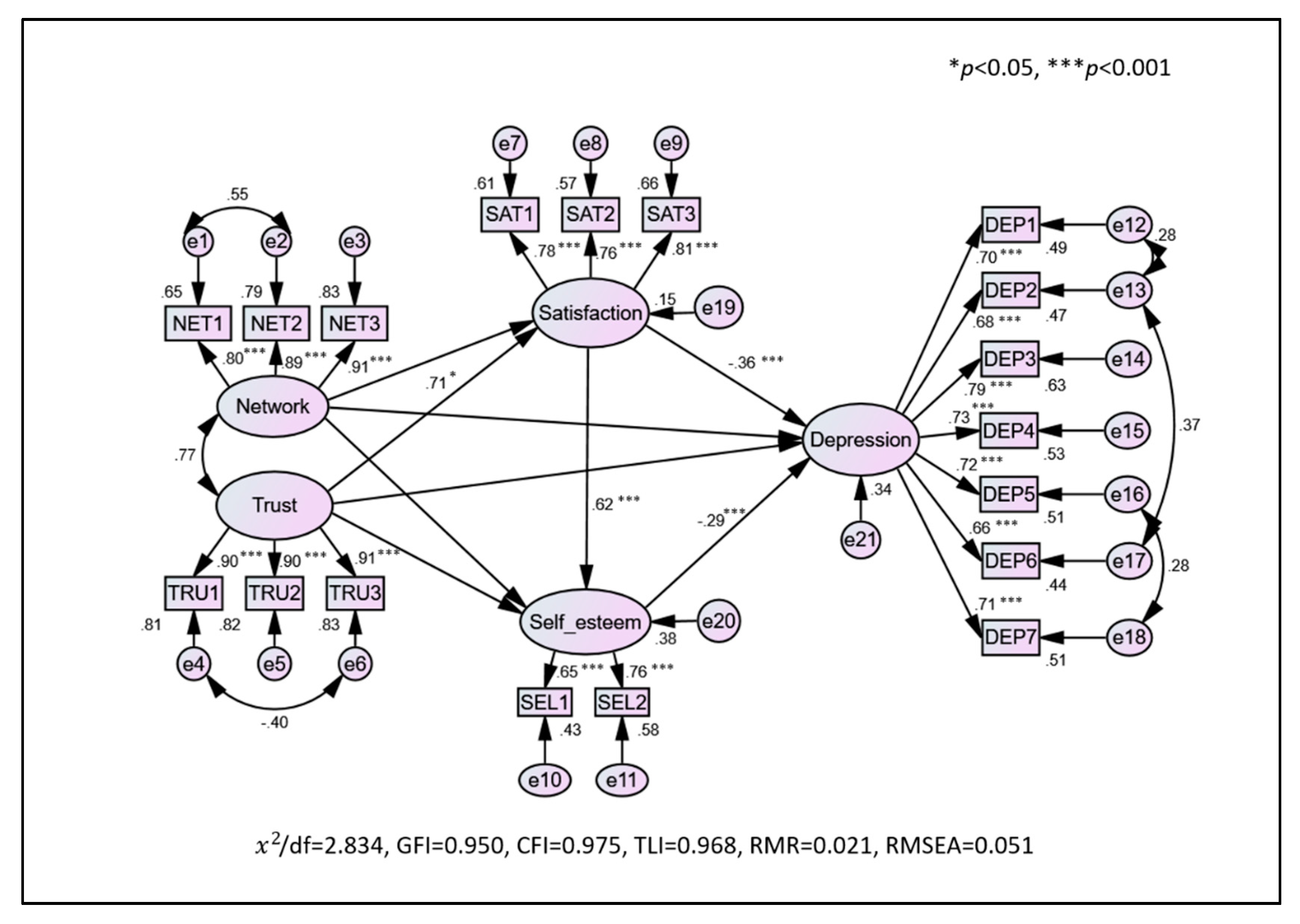 Ijerph 16 01445 g001