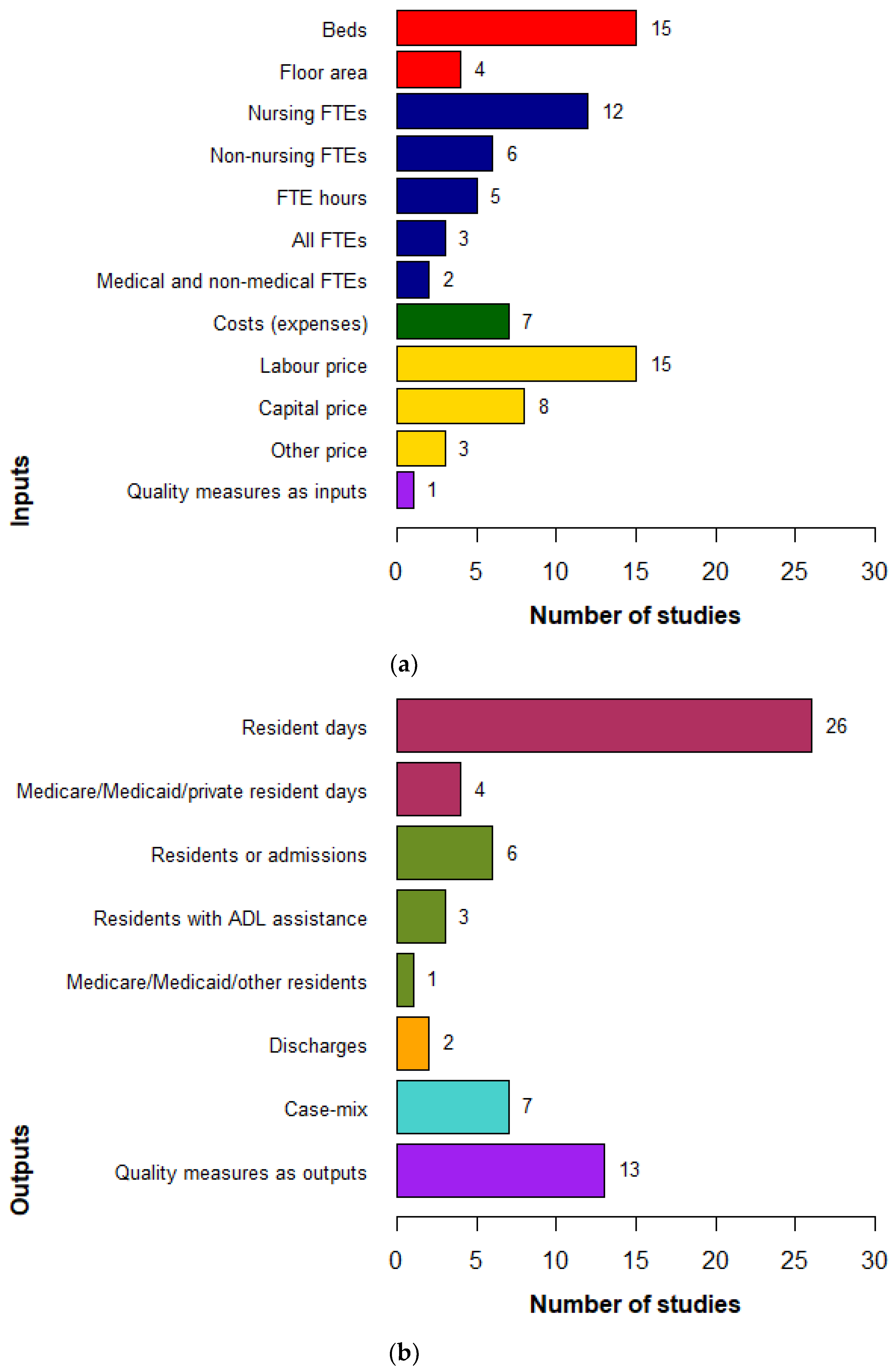 Ijerph 16 02186 g002