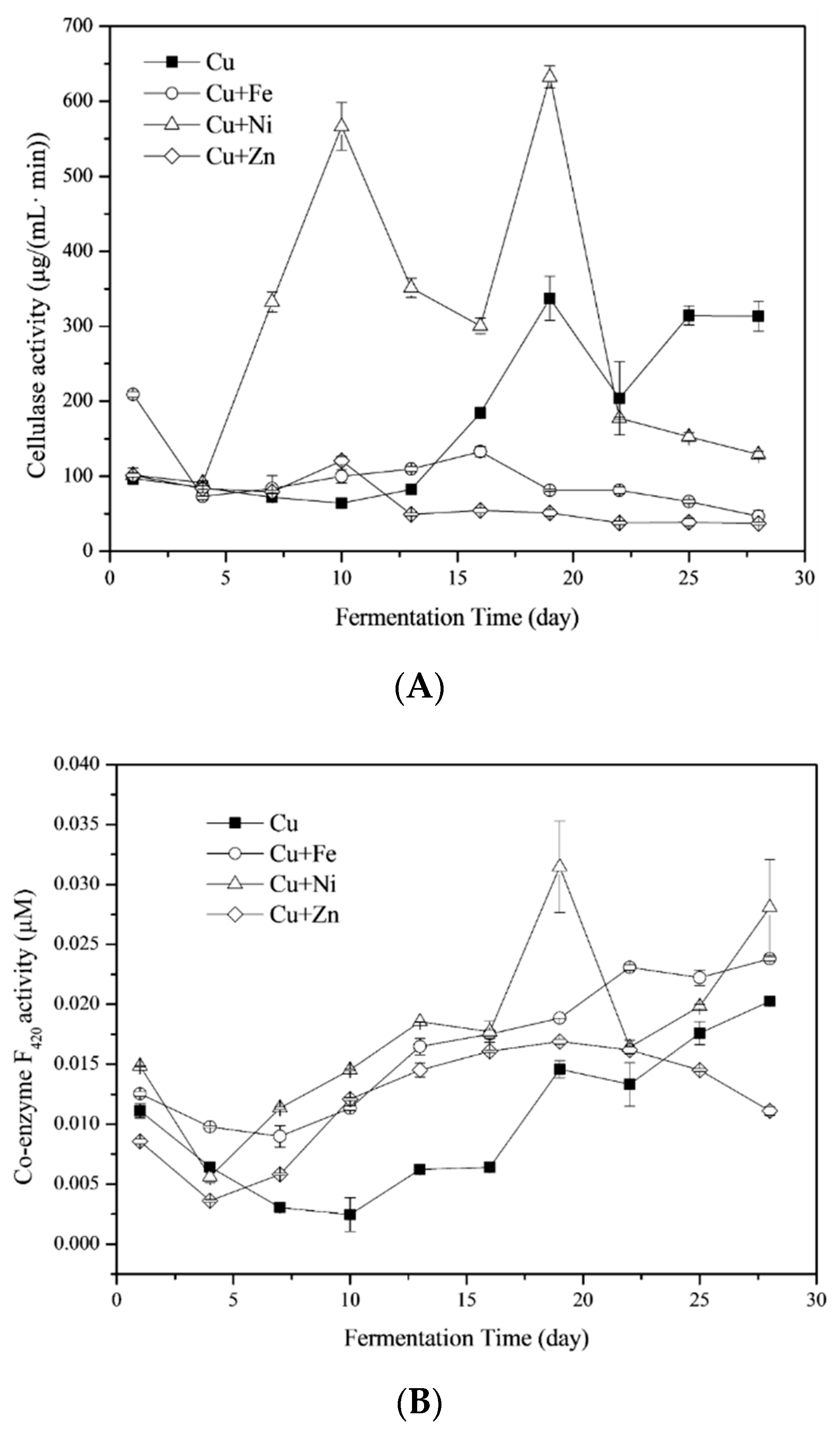 Ijerph 16 02458 g006a