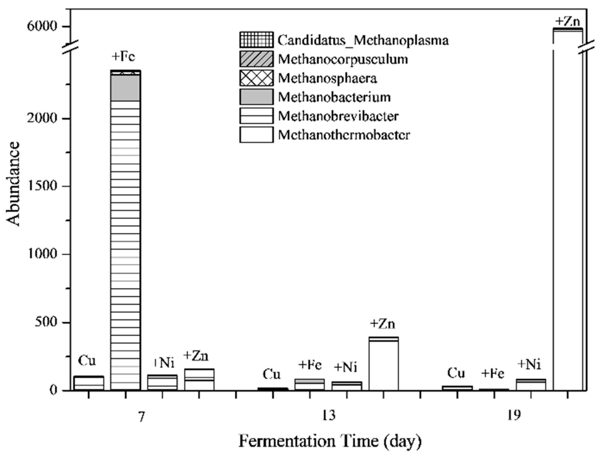 Ijerph 16 02458 g008