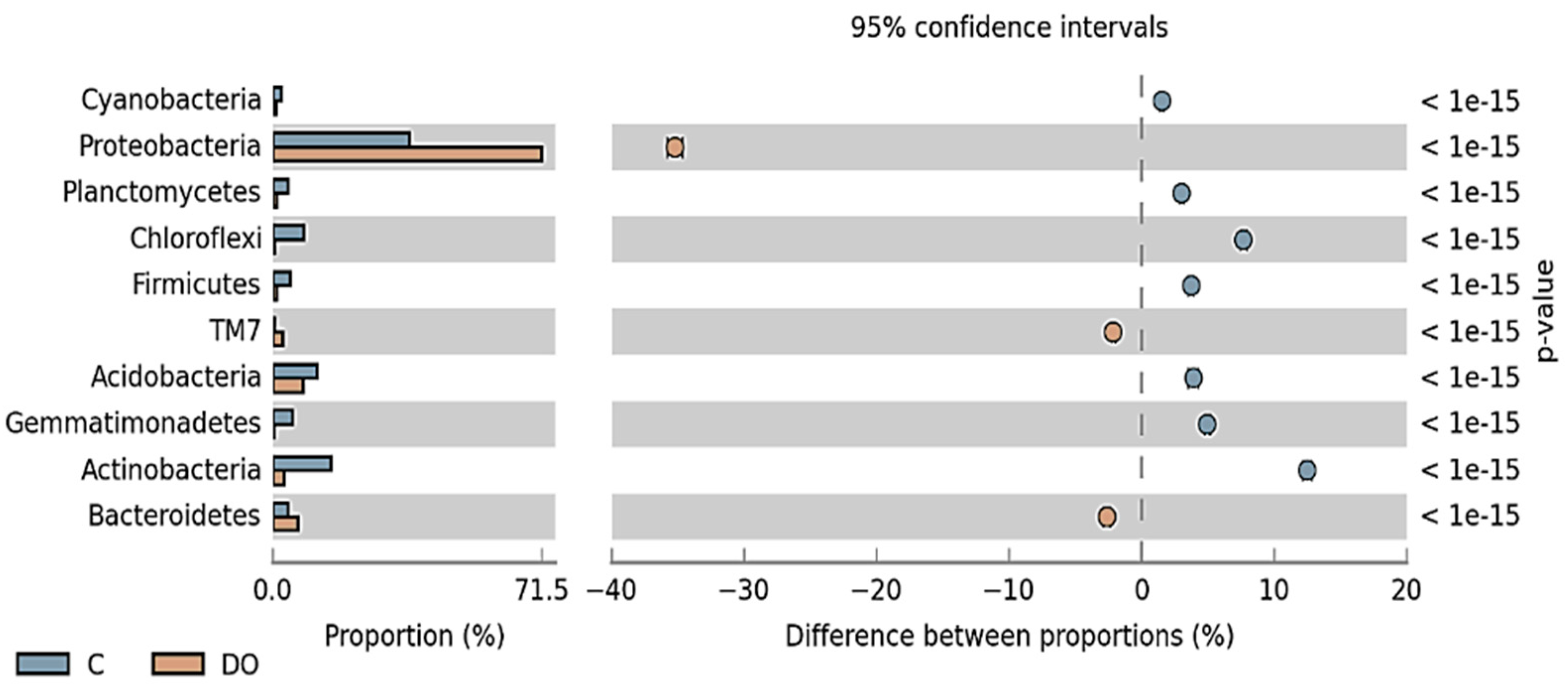 Ijerph 16 02474 g002a