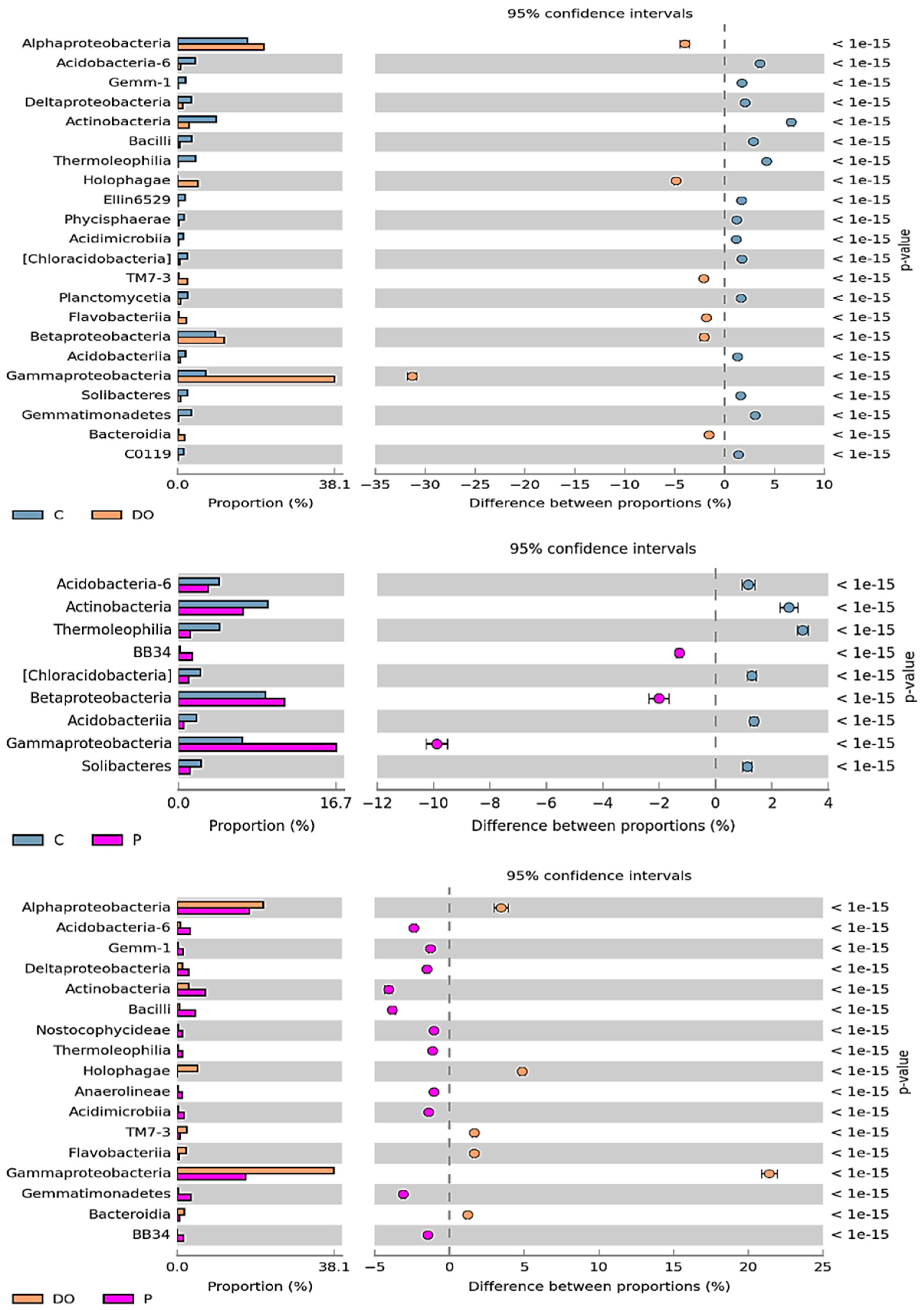 Ijerph 16 02474 g003