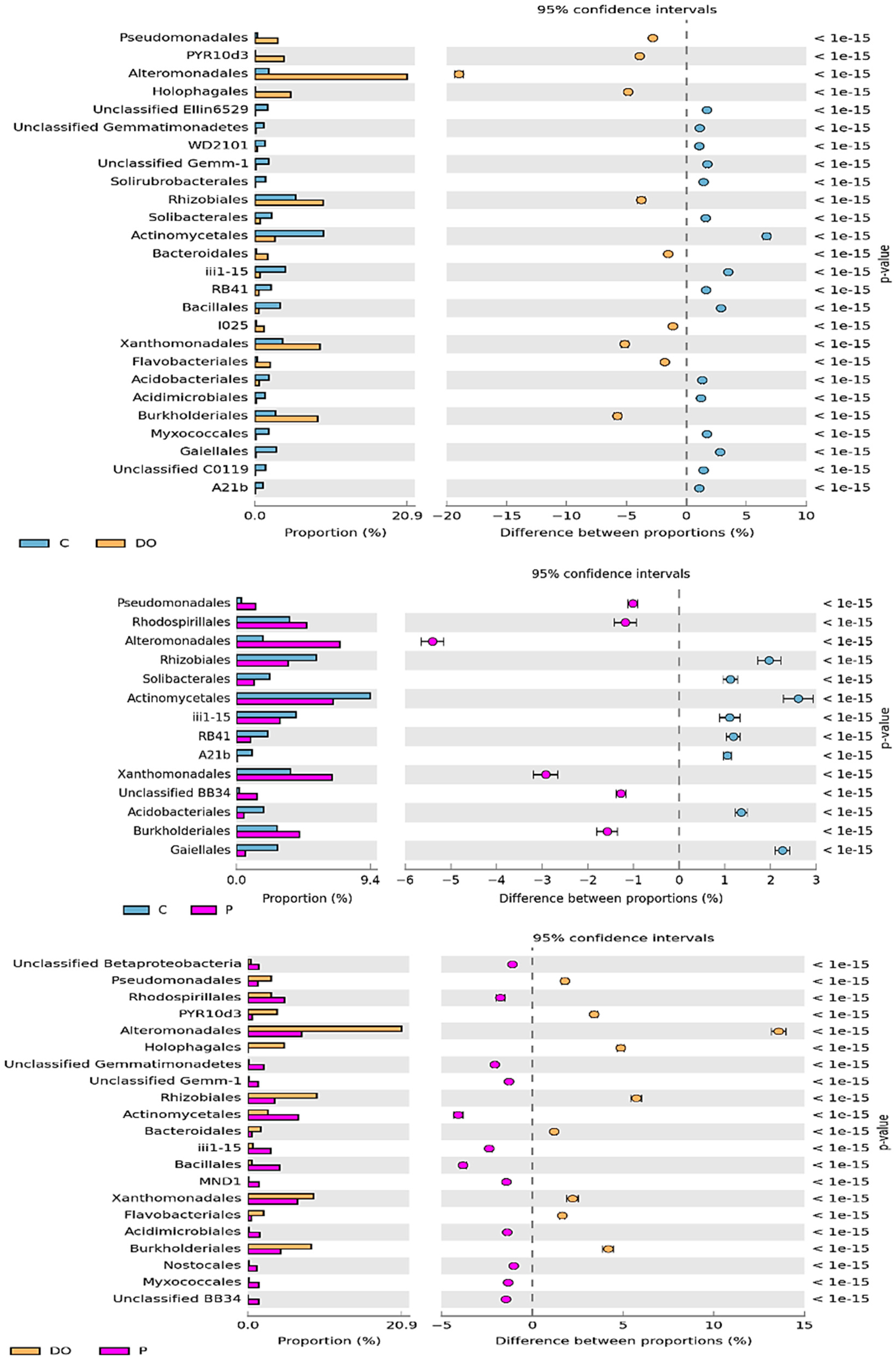Ijerph 16 02474 g004