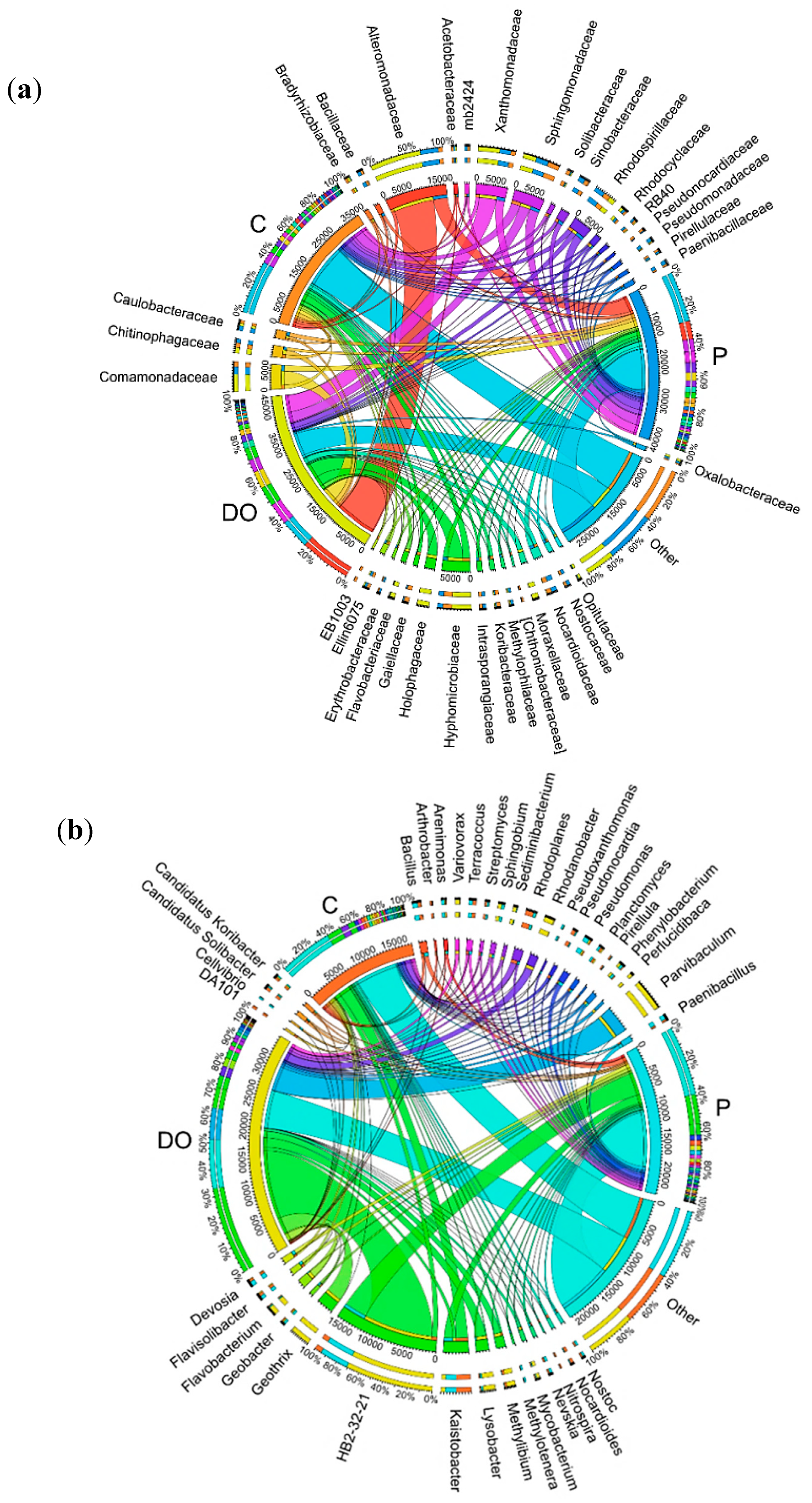 Ijerph 16 02474 g005