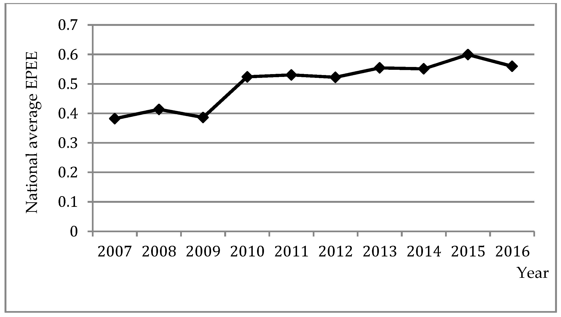 Ijerph 16 02496 g002