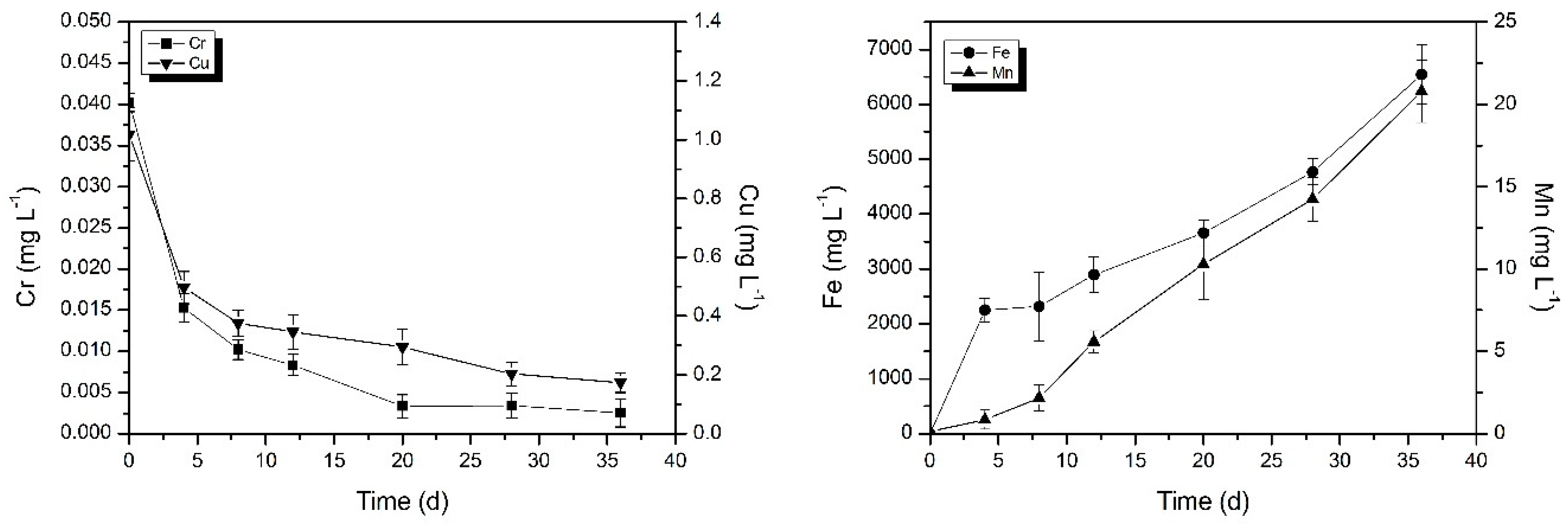 Ijerph 16 02849 g003