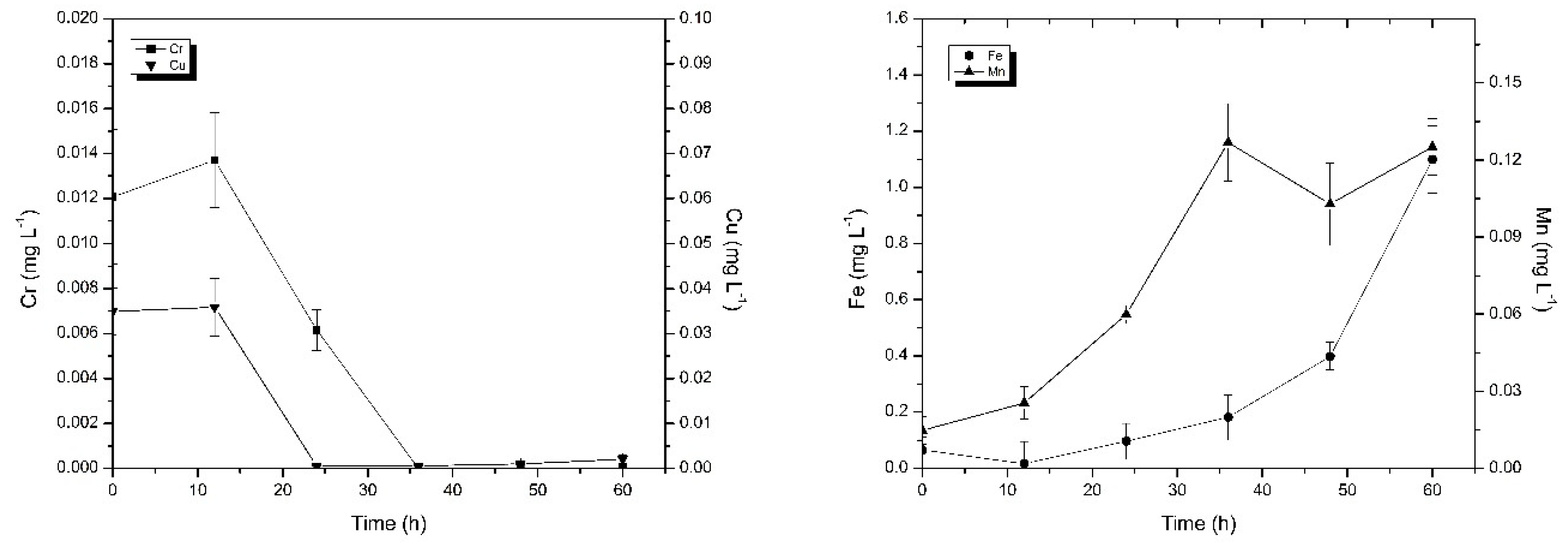 Ijerph 16 02849 g004