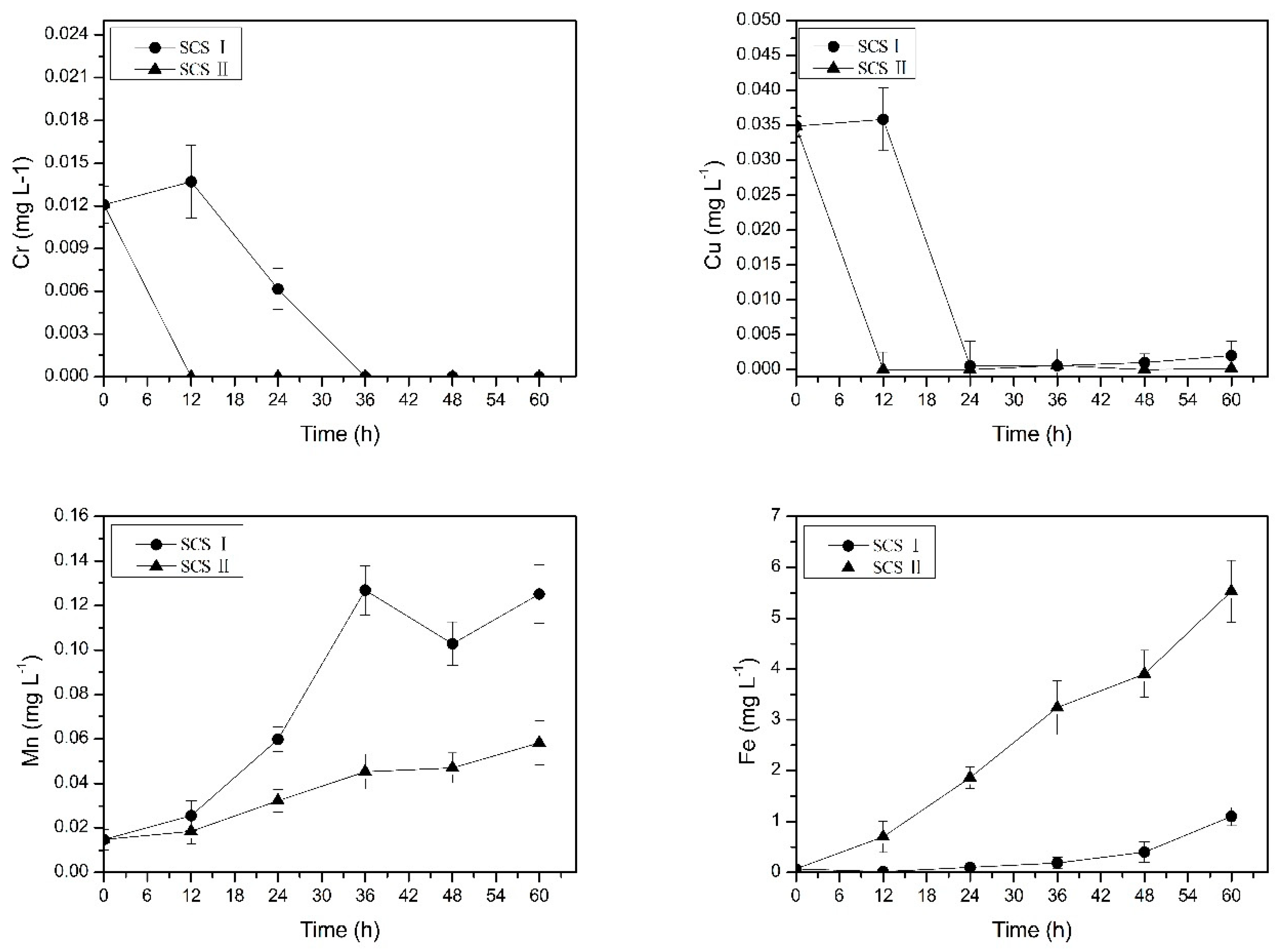 Ijerph 16 02849 g005