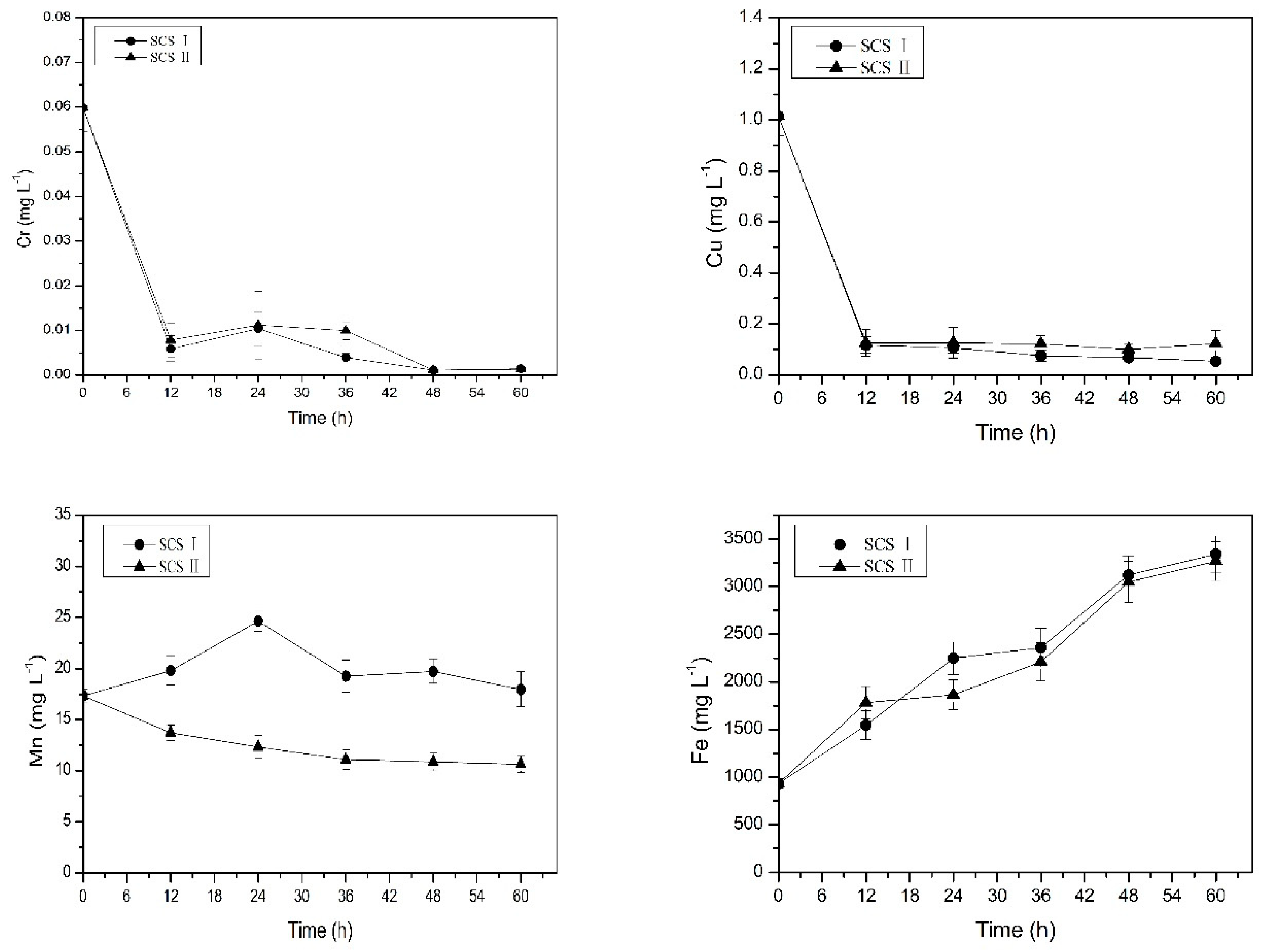 Ijerph 16 02849 g006