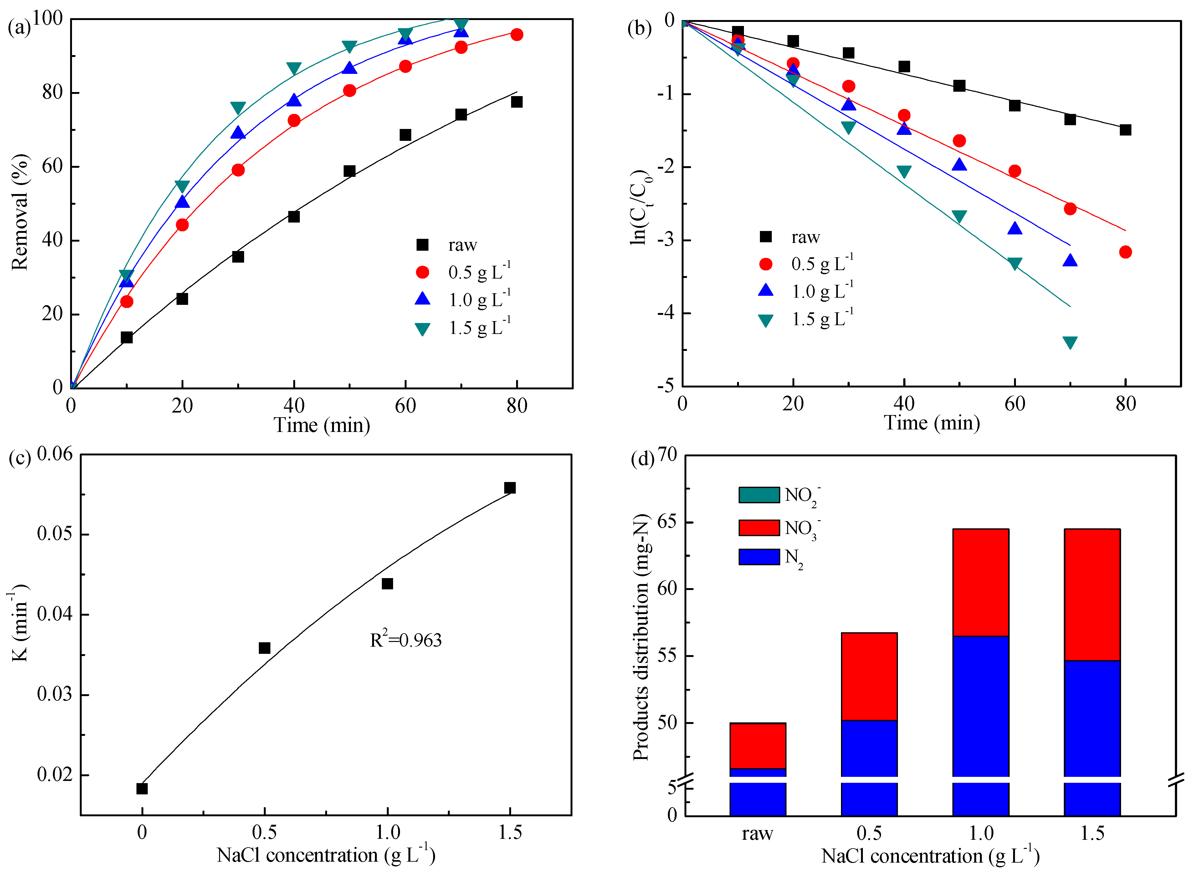 Ijerph 16 02931 g003