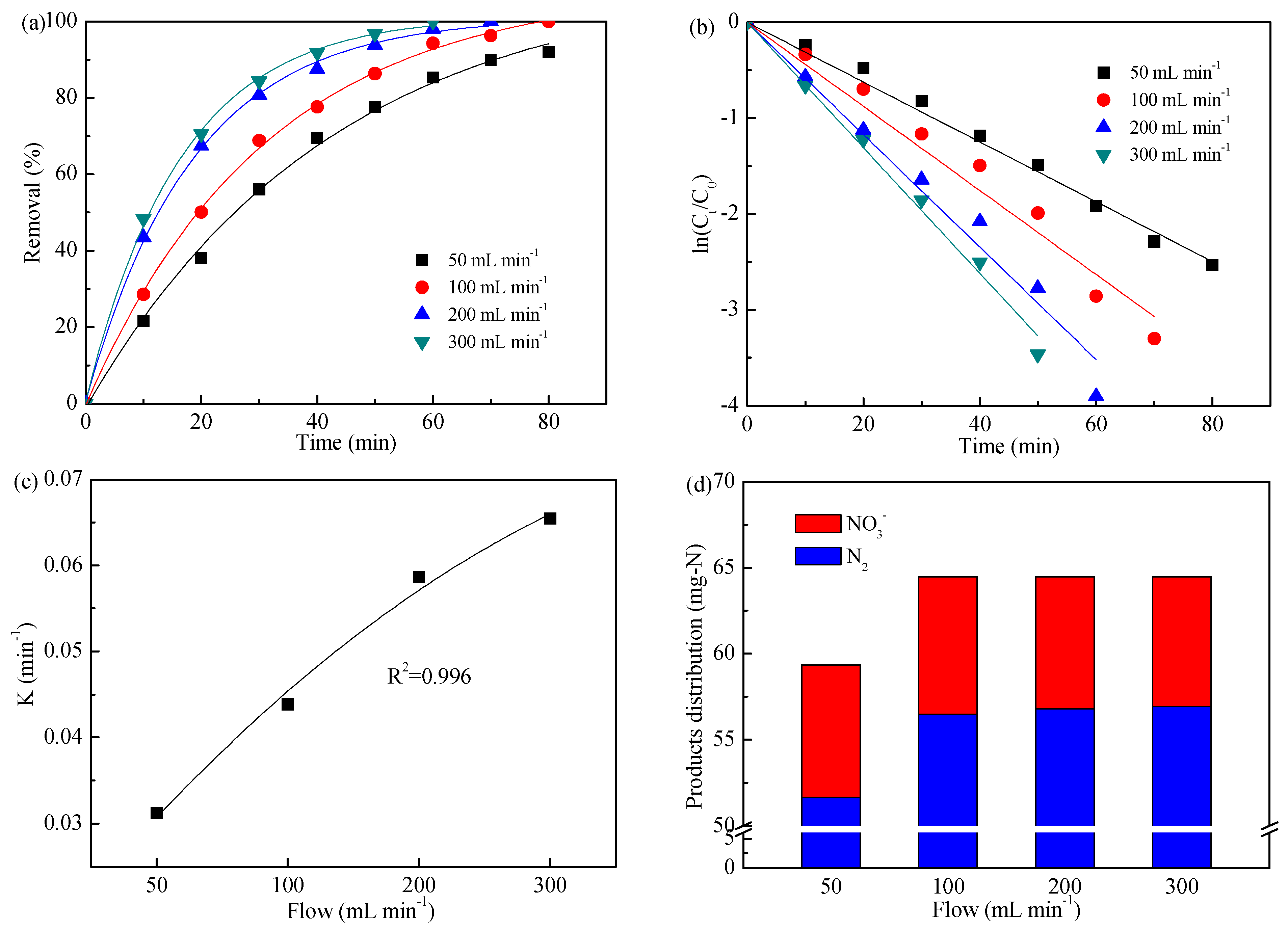Ijerph 16 02931 g004