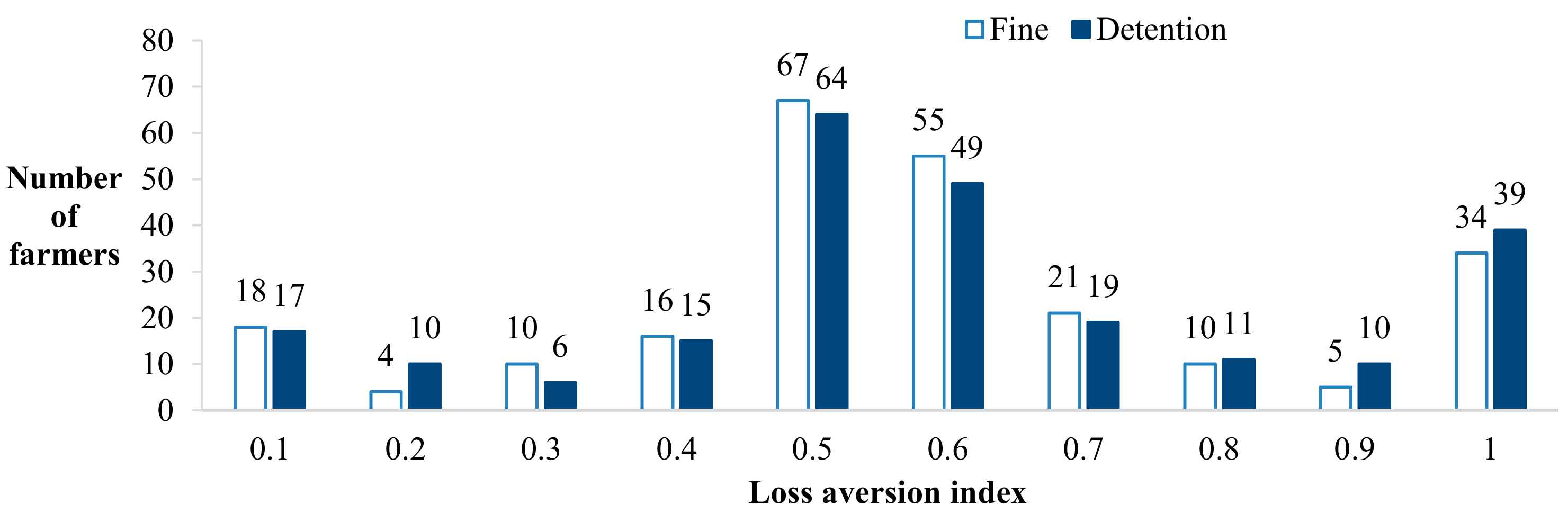 Ijerph 16 02938 g003