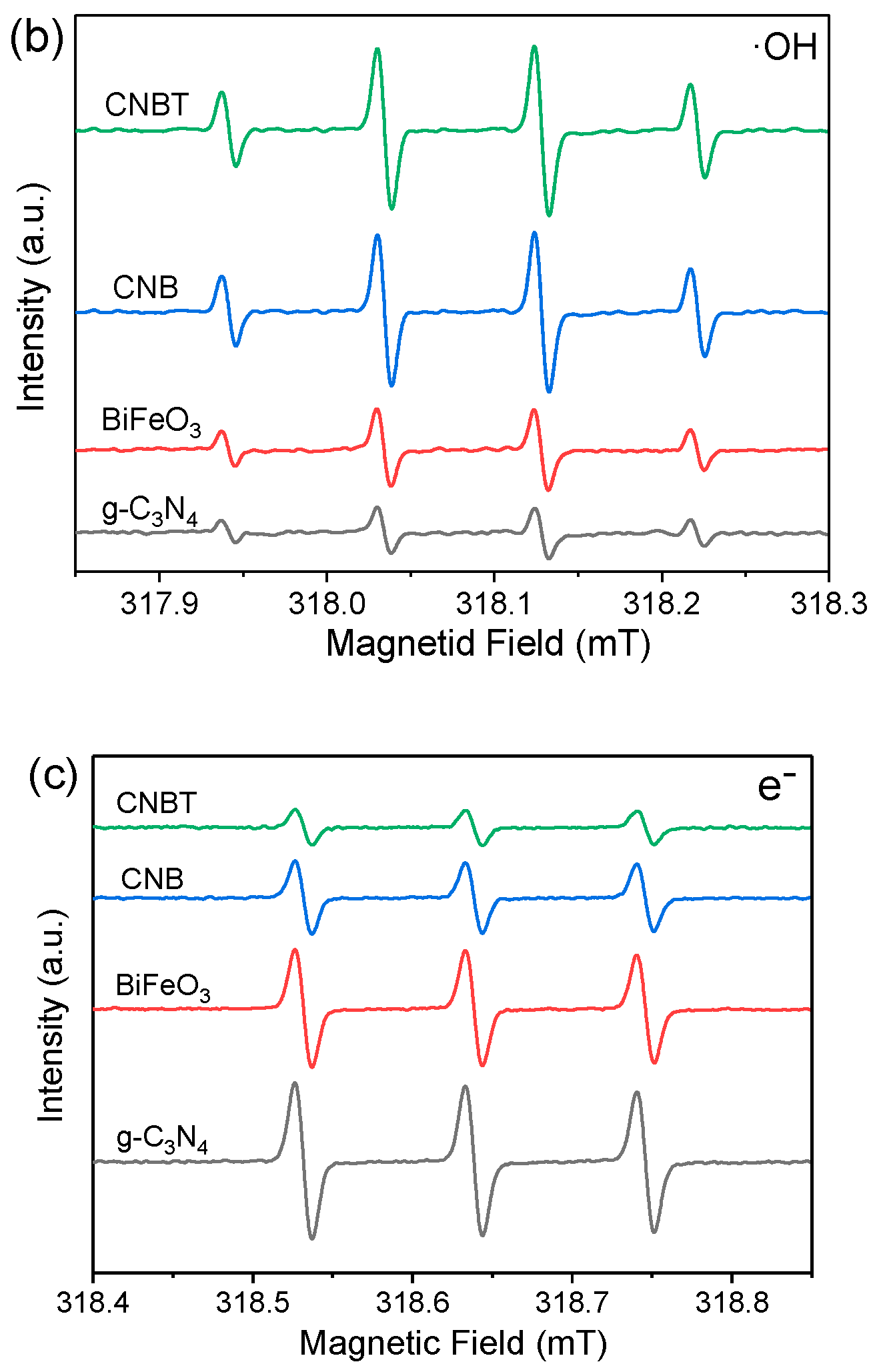 Ijerph 16 03219 g004b Ijerph 16 03219 g004b