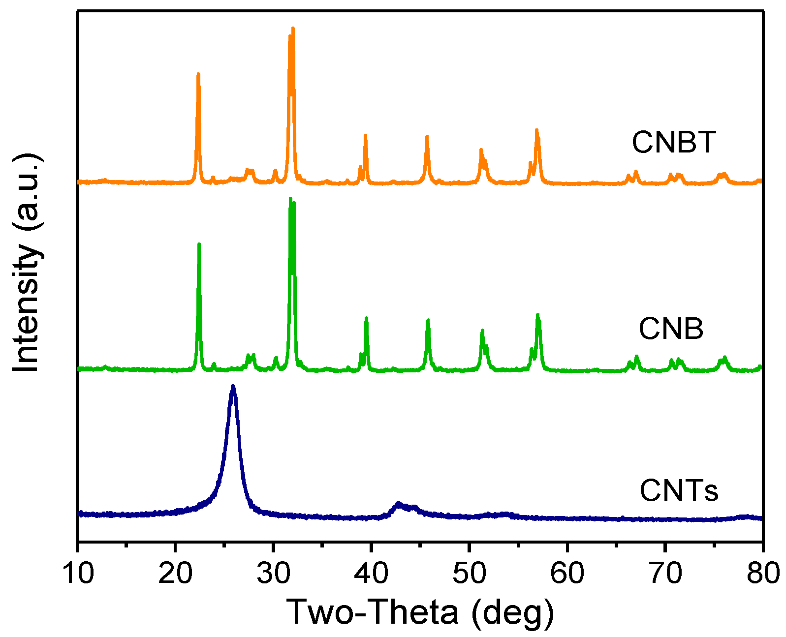 Ijerph 16 03219 g005 Ijerph 16 03219 g005