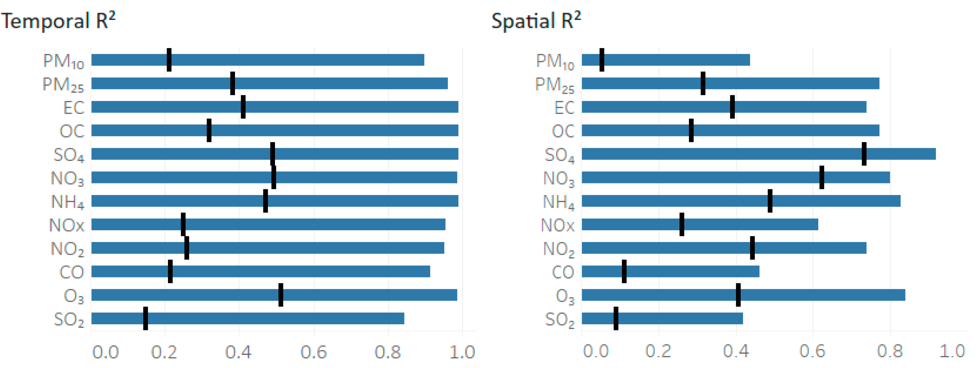 Ijerph 16 03314 g003 Ijerph 16 03314 g003