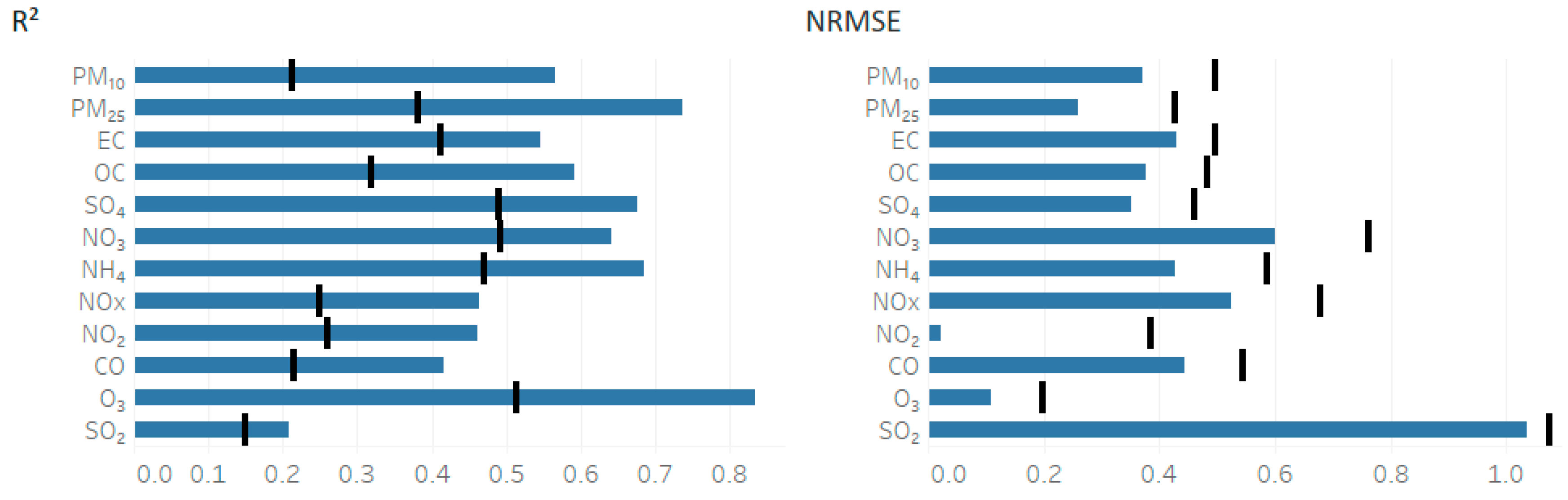 Ijerph 16 03314 g004 Ijerph 16 03314 g004