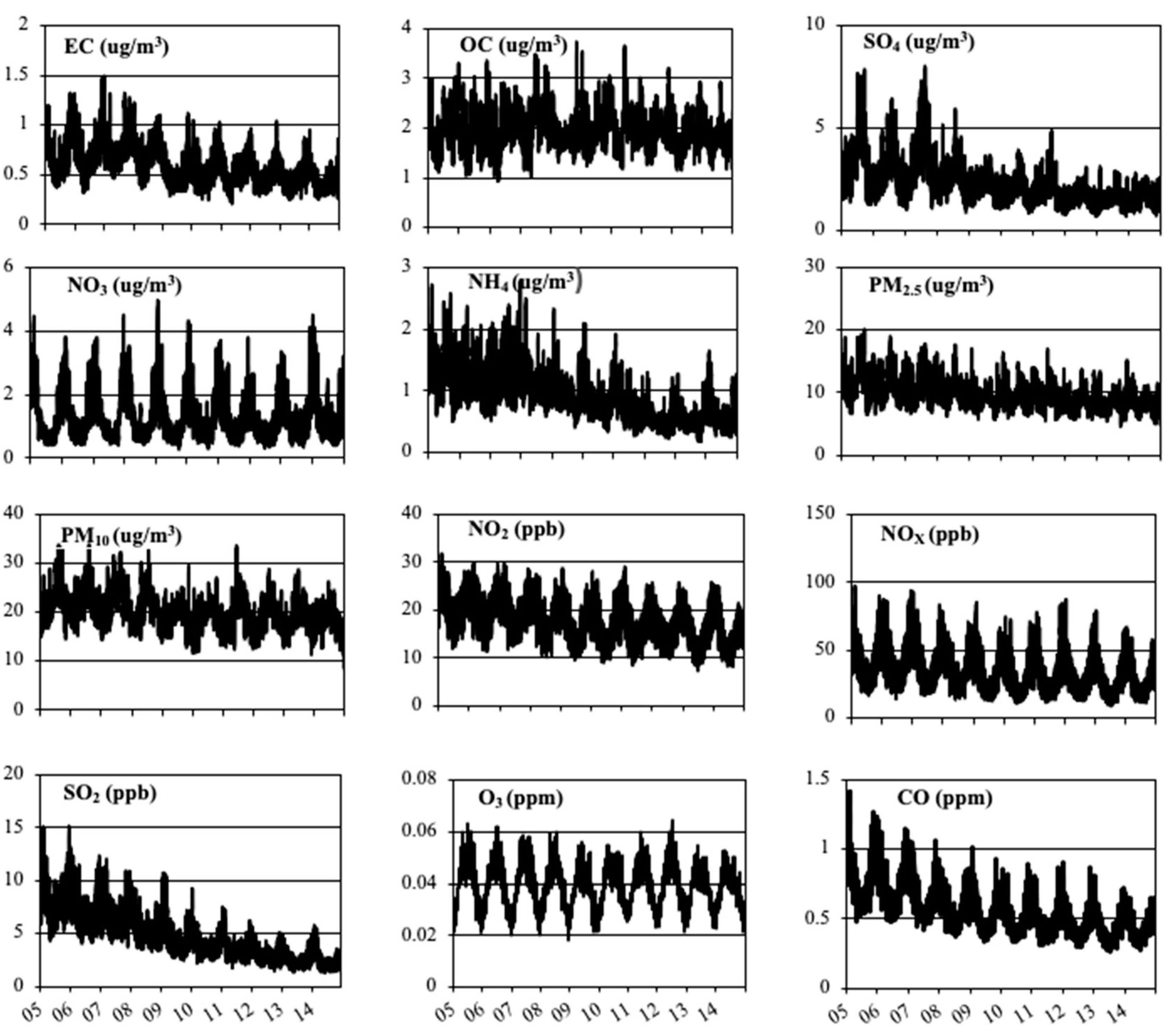 Ijerph 16 03314 g005 Ijerph 16 03314 g005