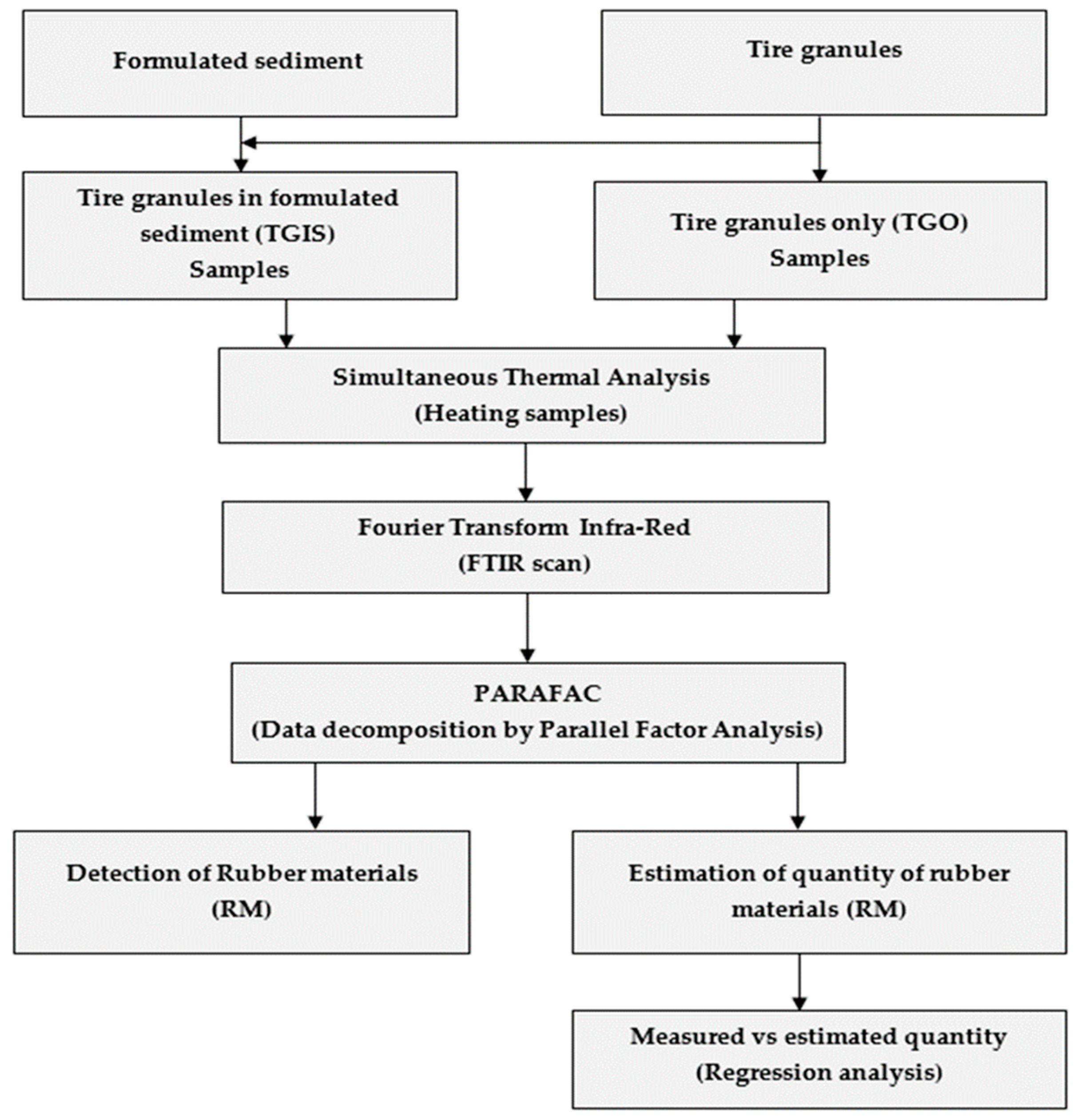 Ijerph 16 03444 g001 Ijerph 16 03444 g001