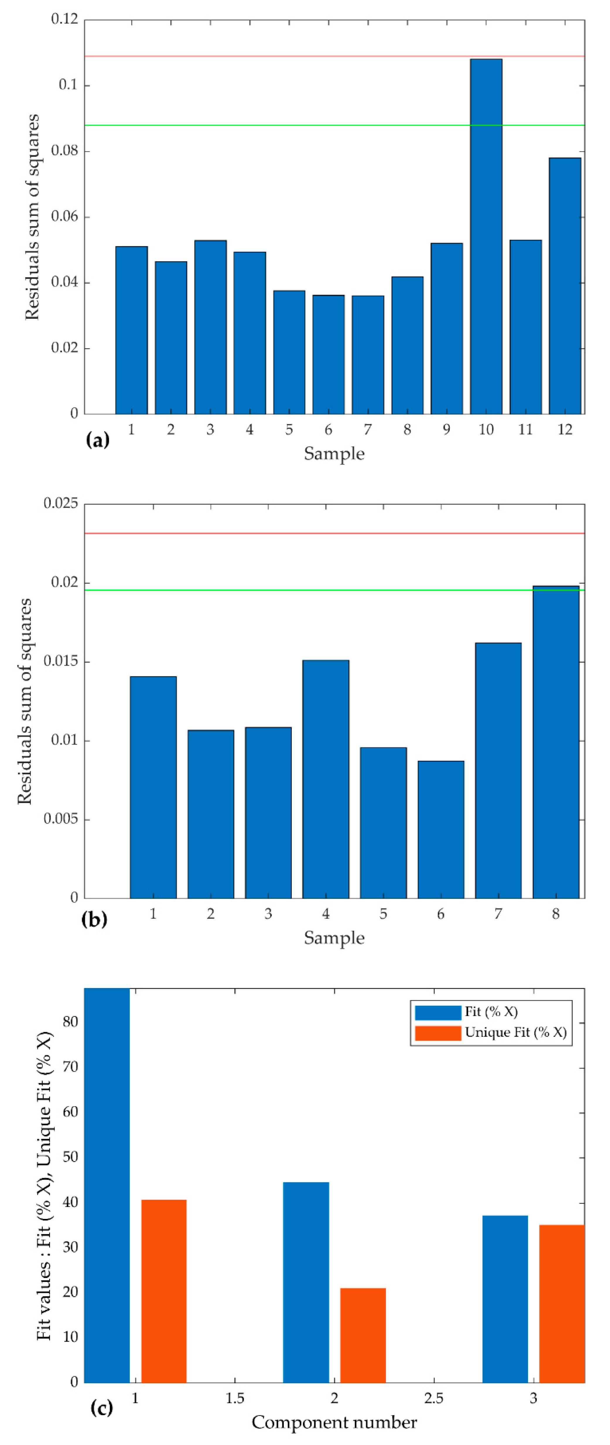 Ijerph 16 03444 g004a Ijerph 16 03444 g004a