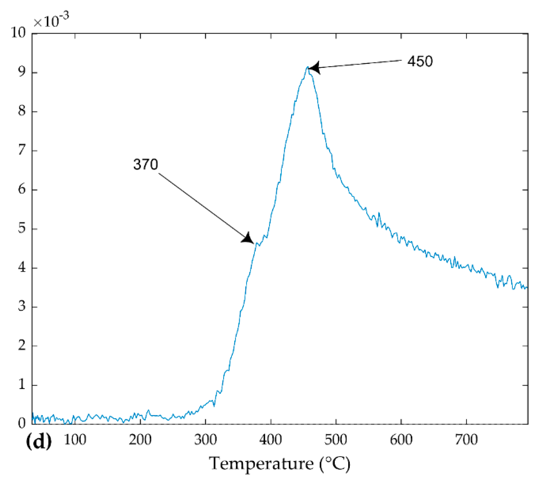 Ijerph 16 03444 g006b Ijerph 16 03444 g006b