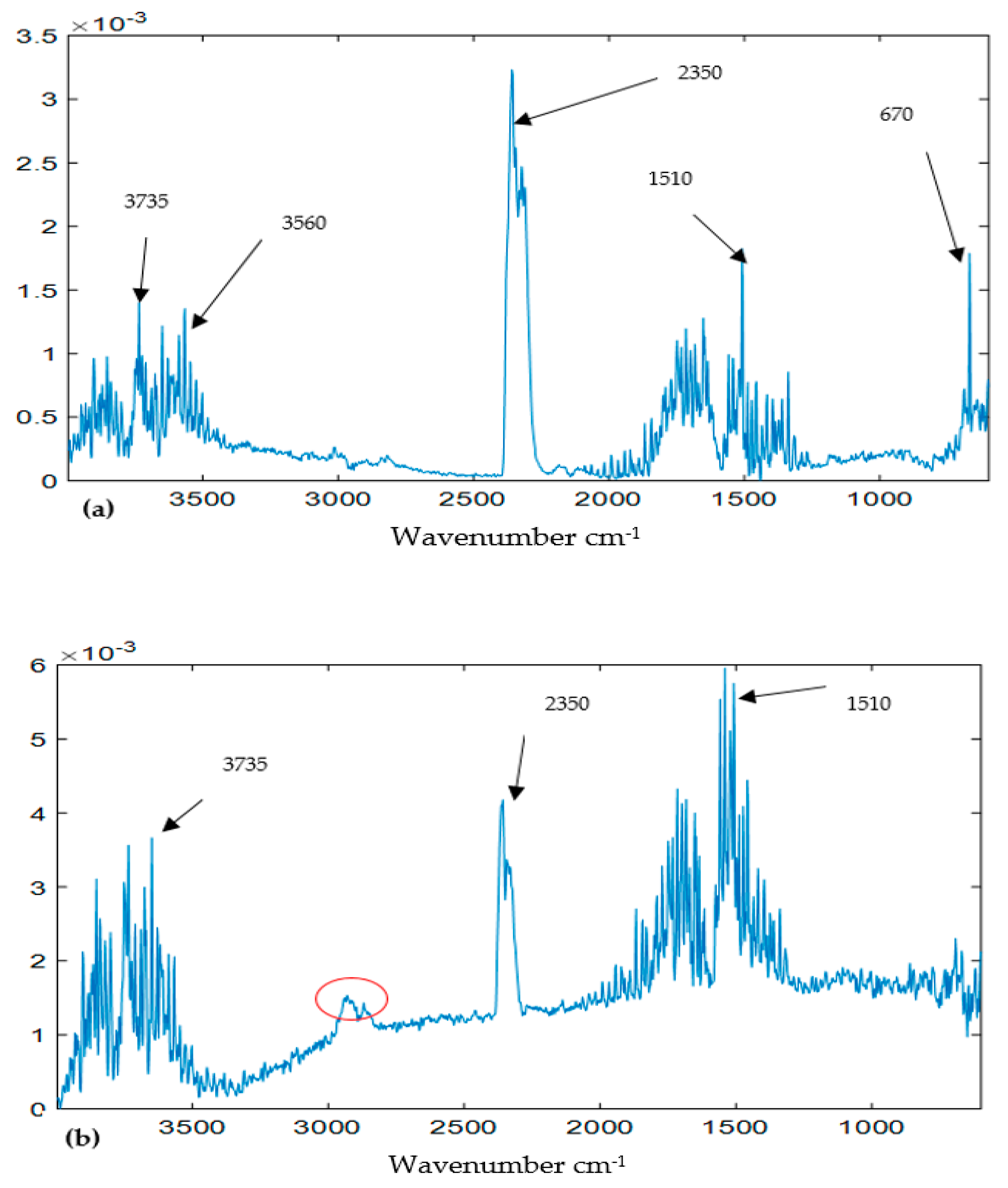 Ijerph 16 03444 g007a Ijerph 16 03444 g007a