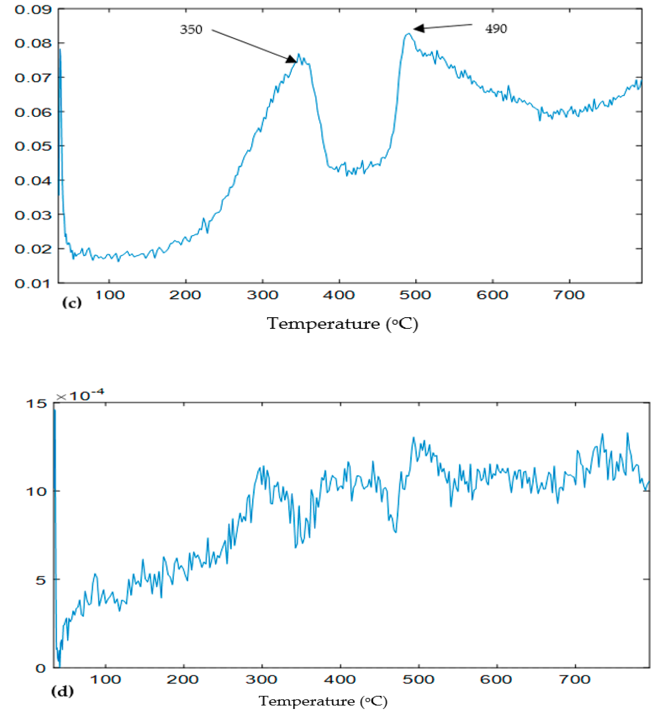 Ijerph 16 03444 g007b Ijerph 16 03444 g007b