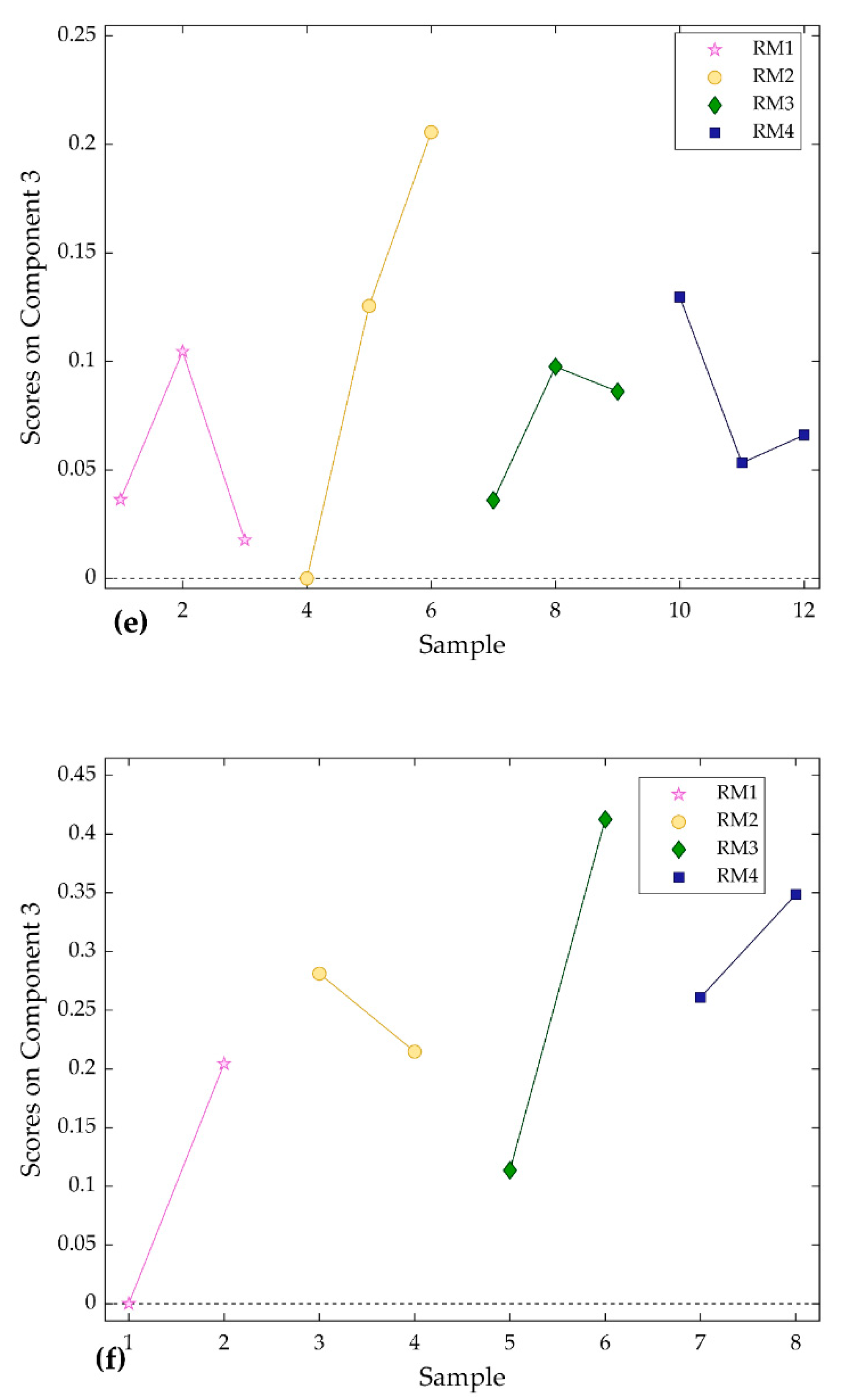 Ijerph 16 03444 g009c Ijerph 16 03444 g009c