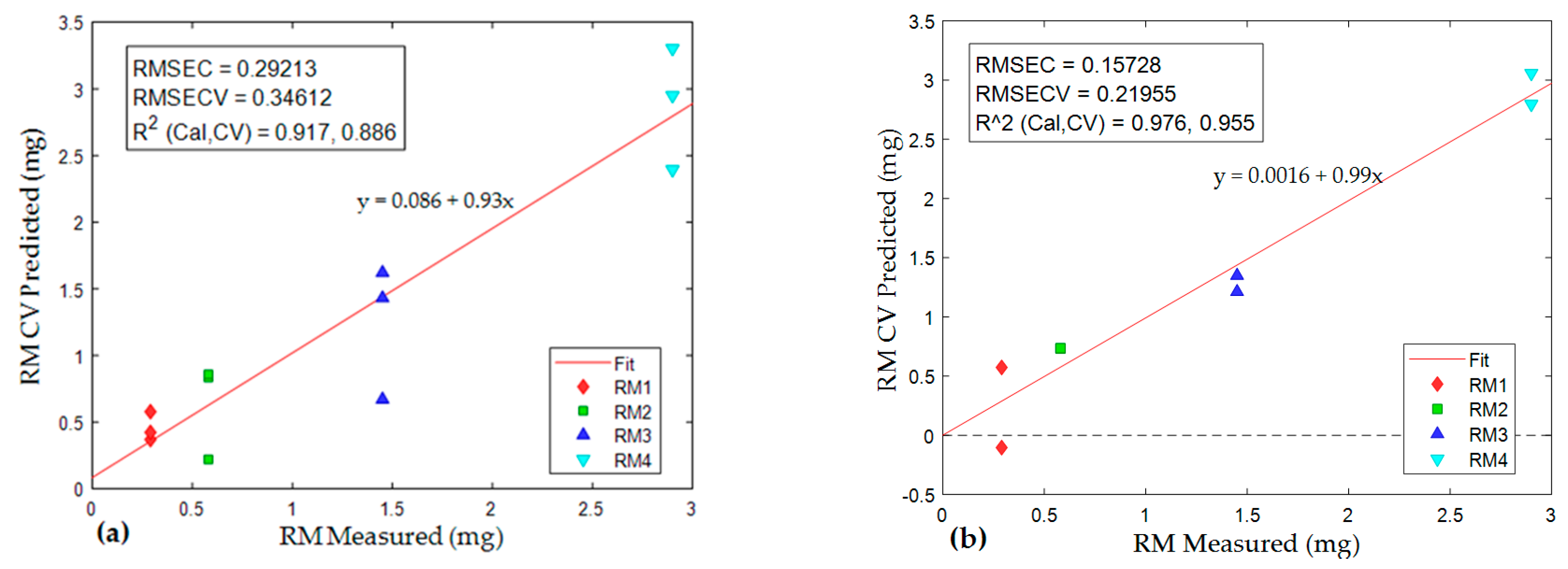 Ijerph 16 03444 g010 Ijerph 16 03444 g010