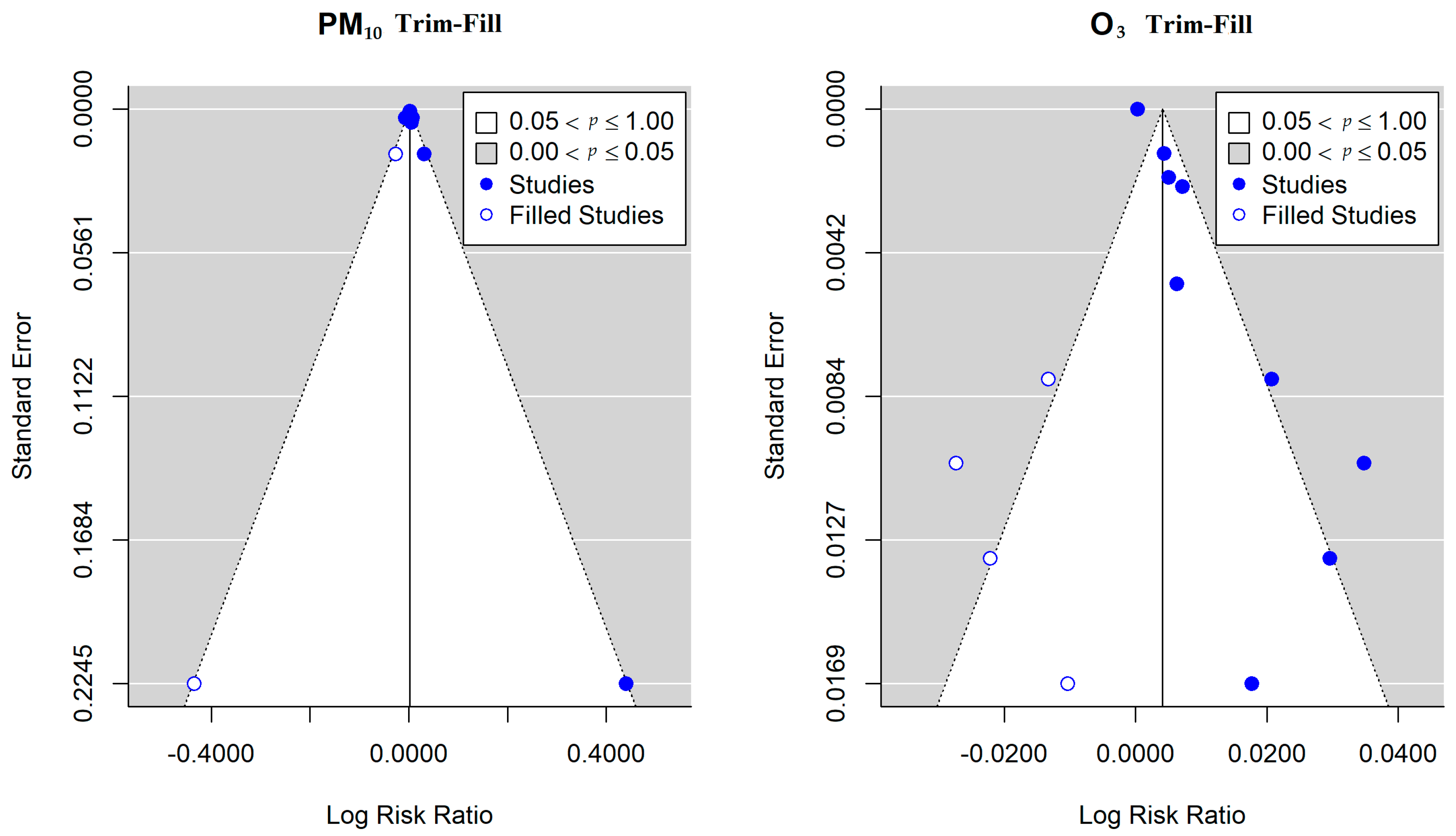 Ijerph 16 03652 g0a1 Ijerph 16 03652 g0a1
