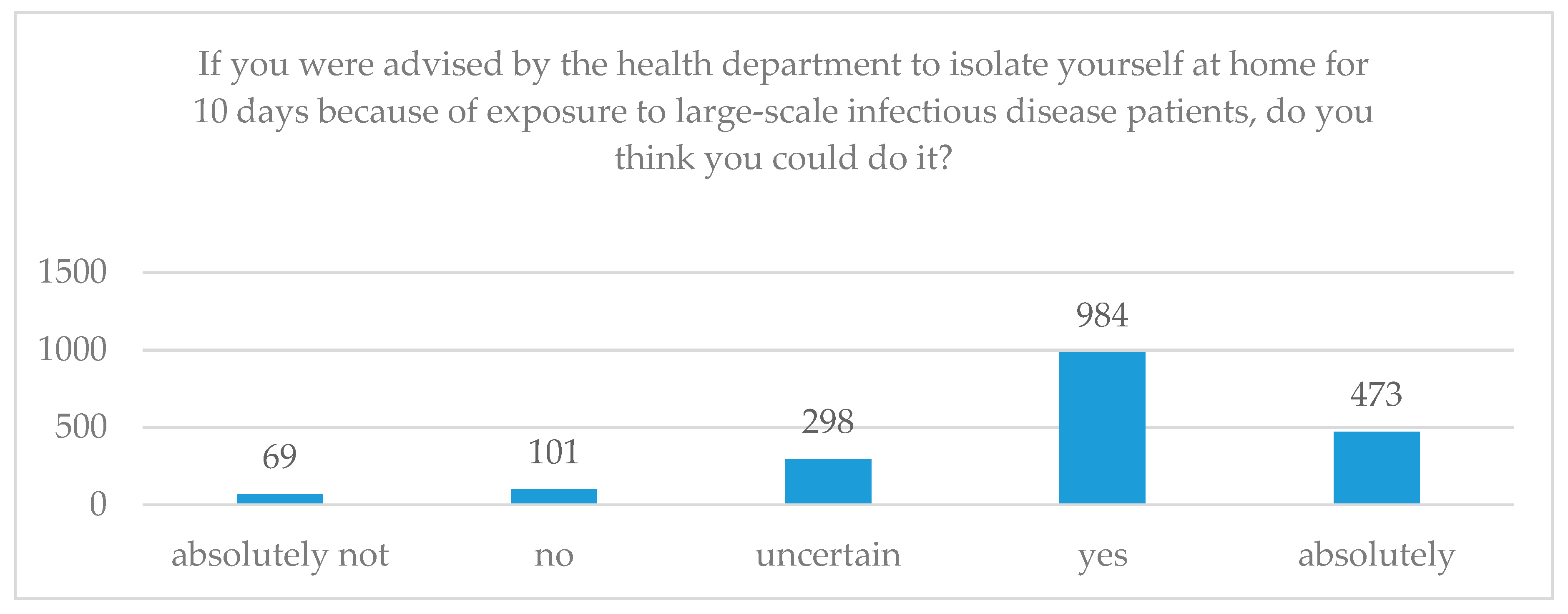 Ijerph 17 00197 g002