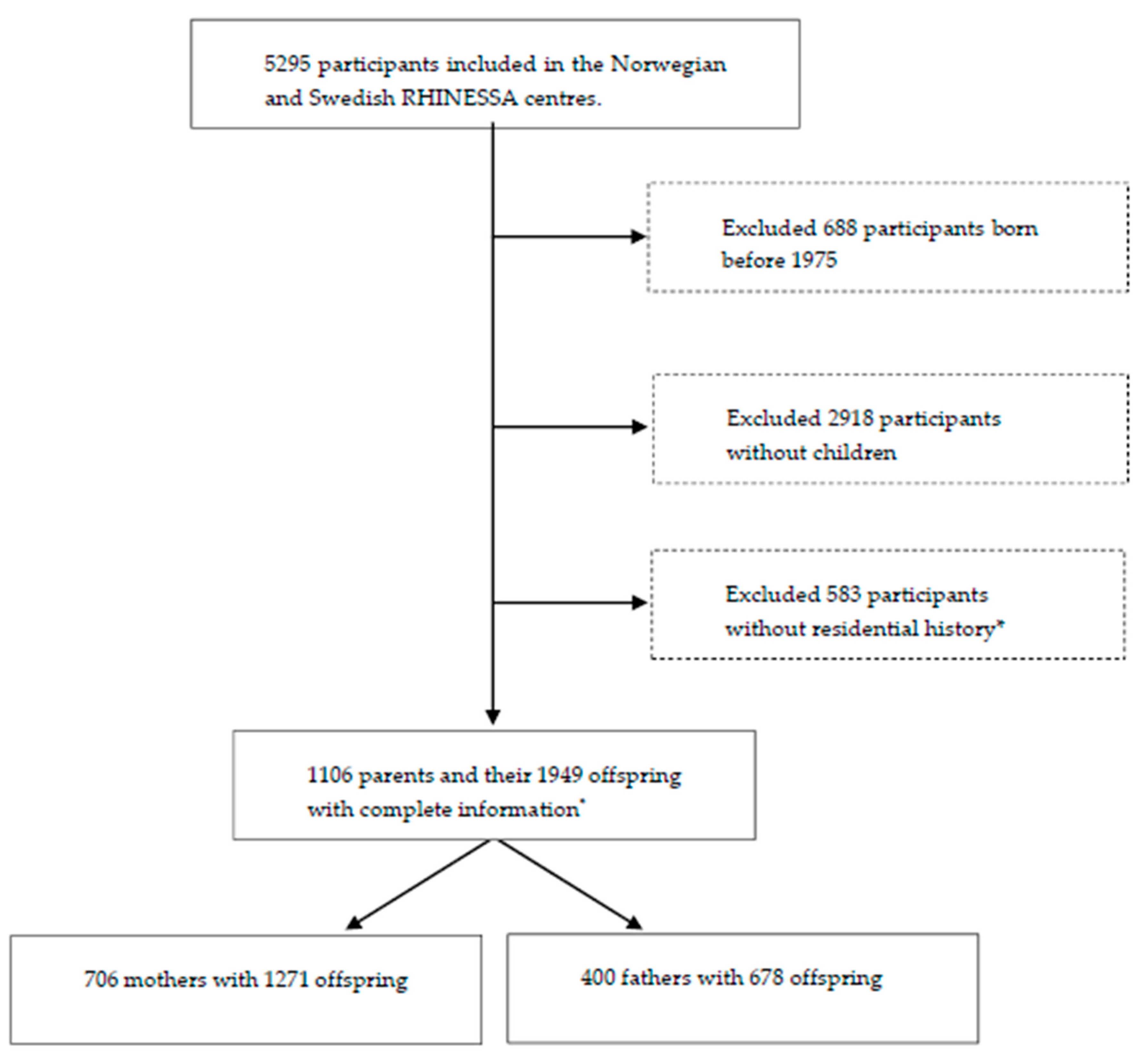 Ijerph 17 05828 g001