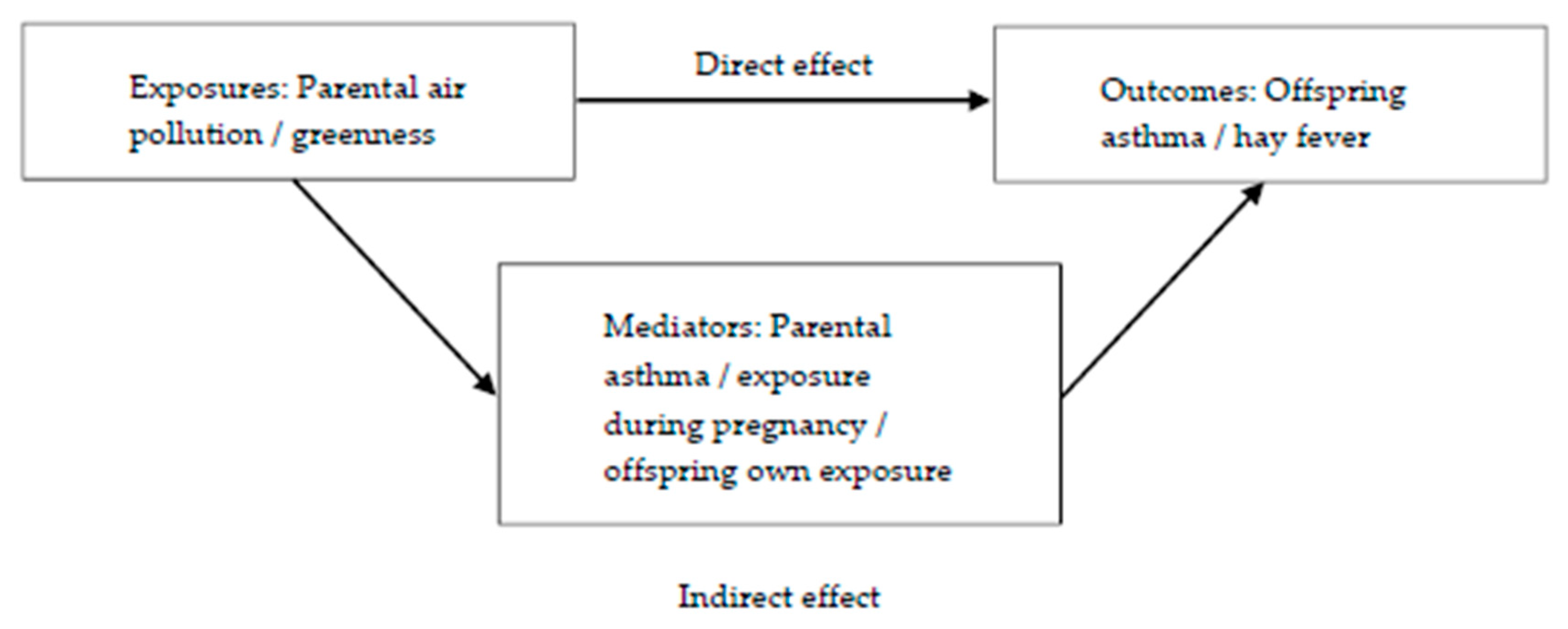Ijerph 17 05828 g002