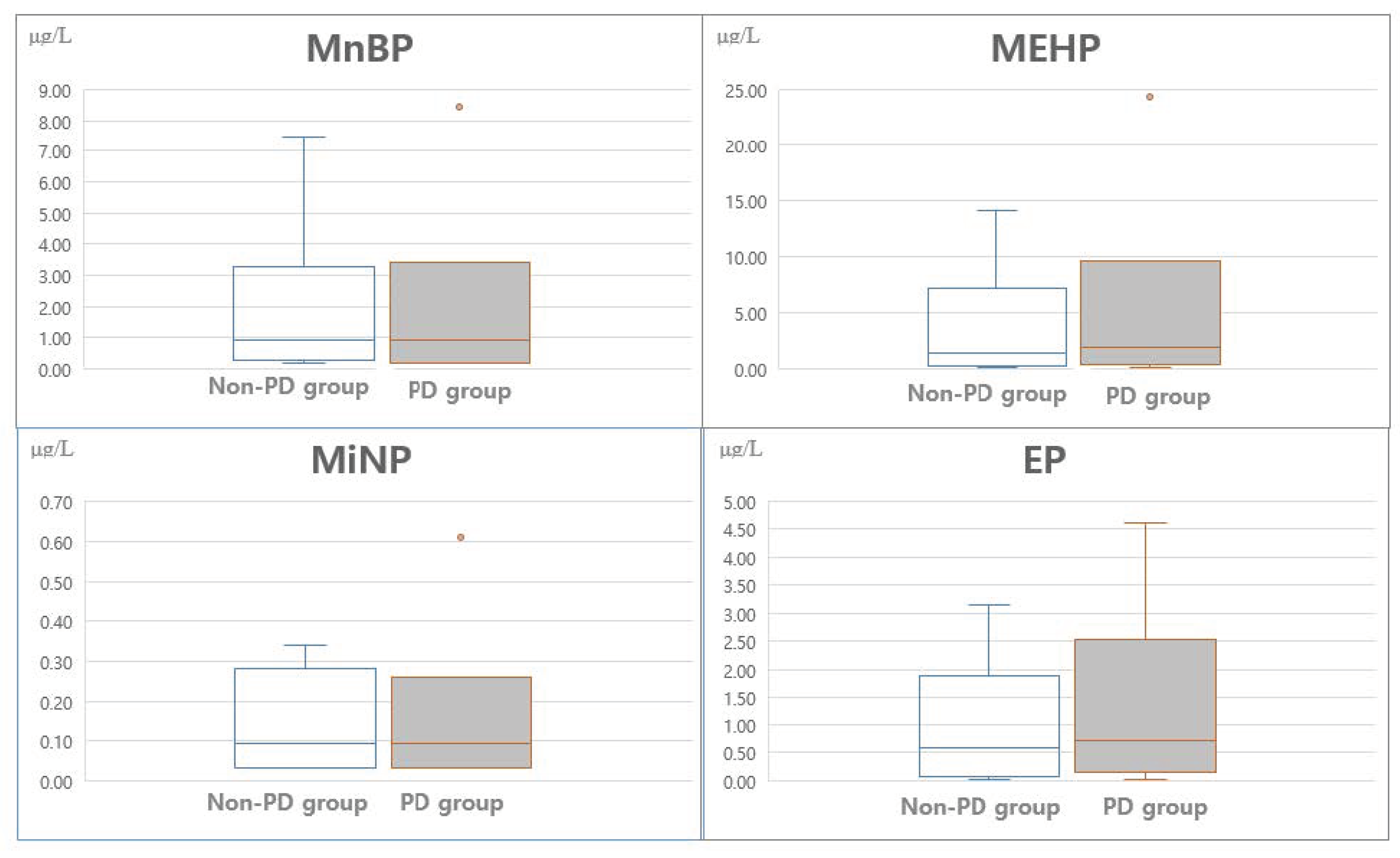 Ijerph 18 04444 g001