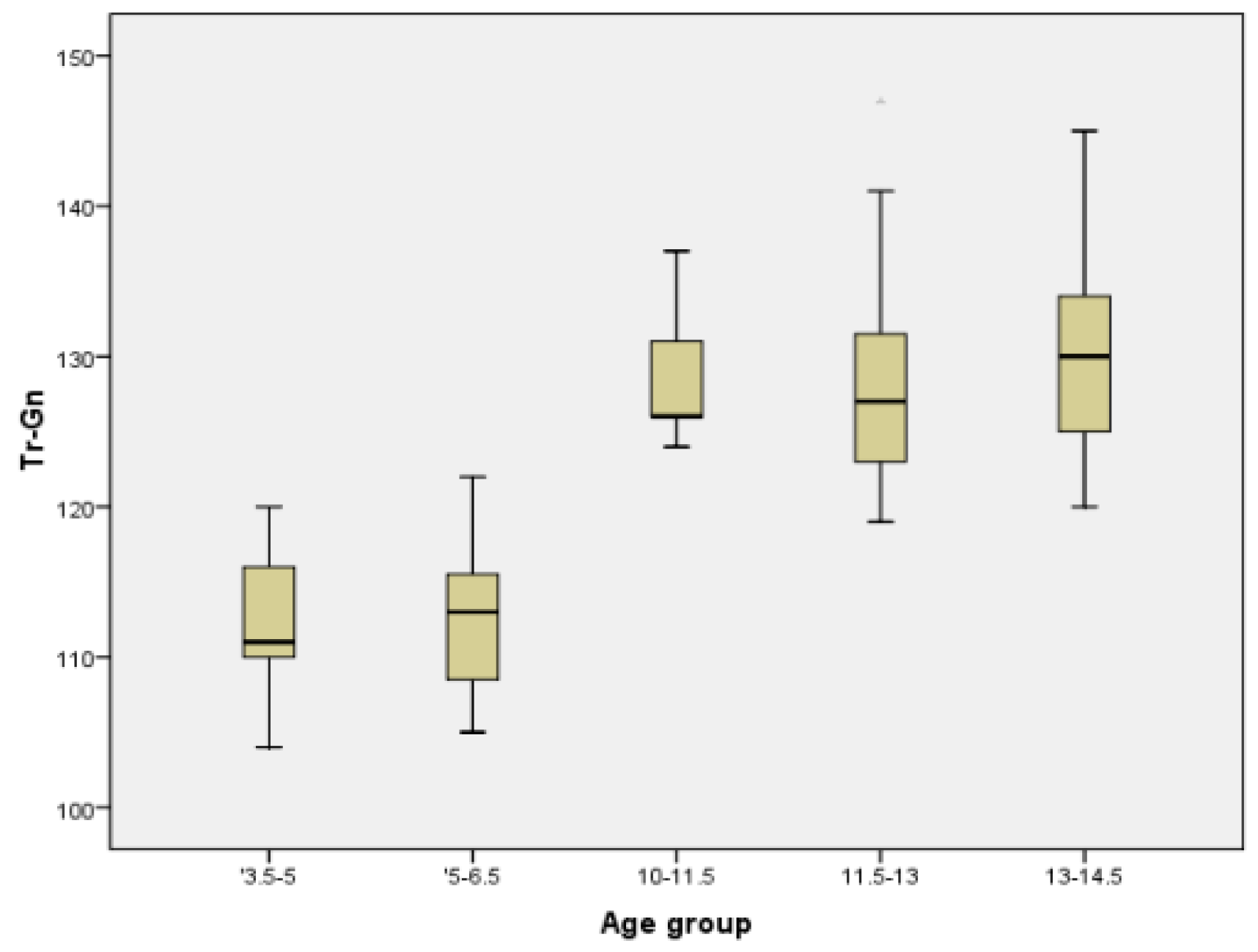 Ijerph 18 05288 g008 Ijerph 18 05288 g008