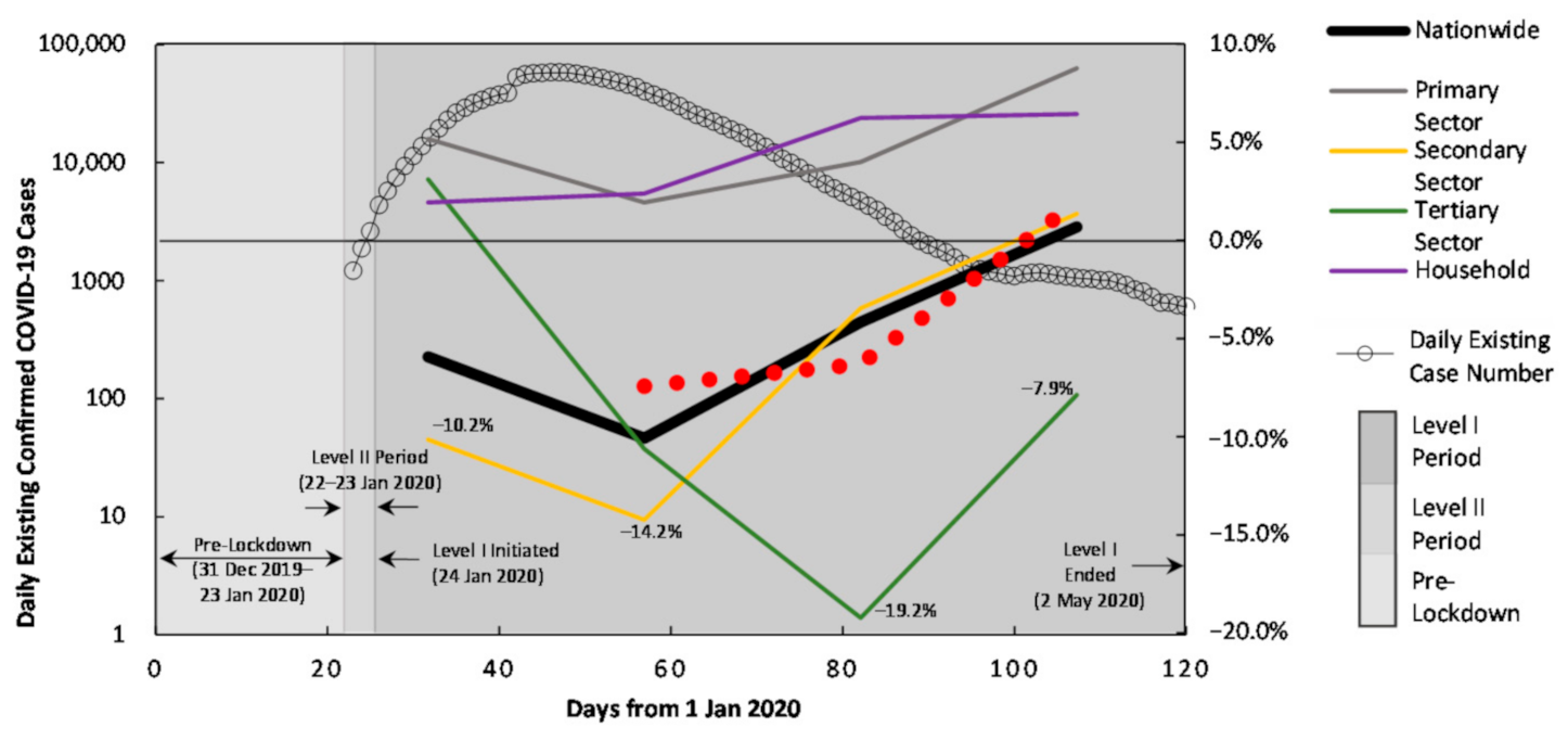 Ijerph 18 09736 g003