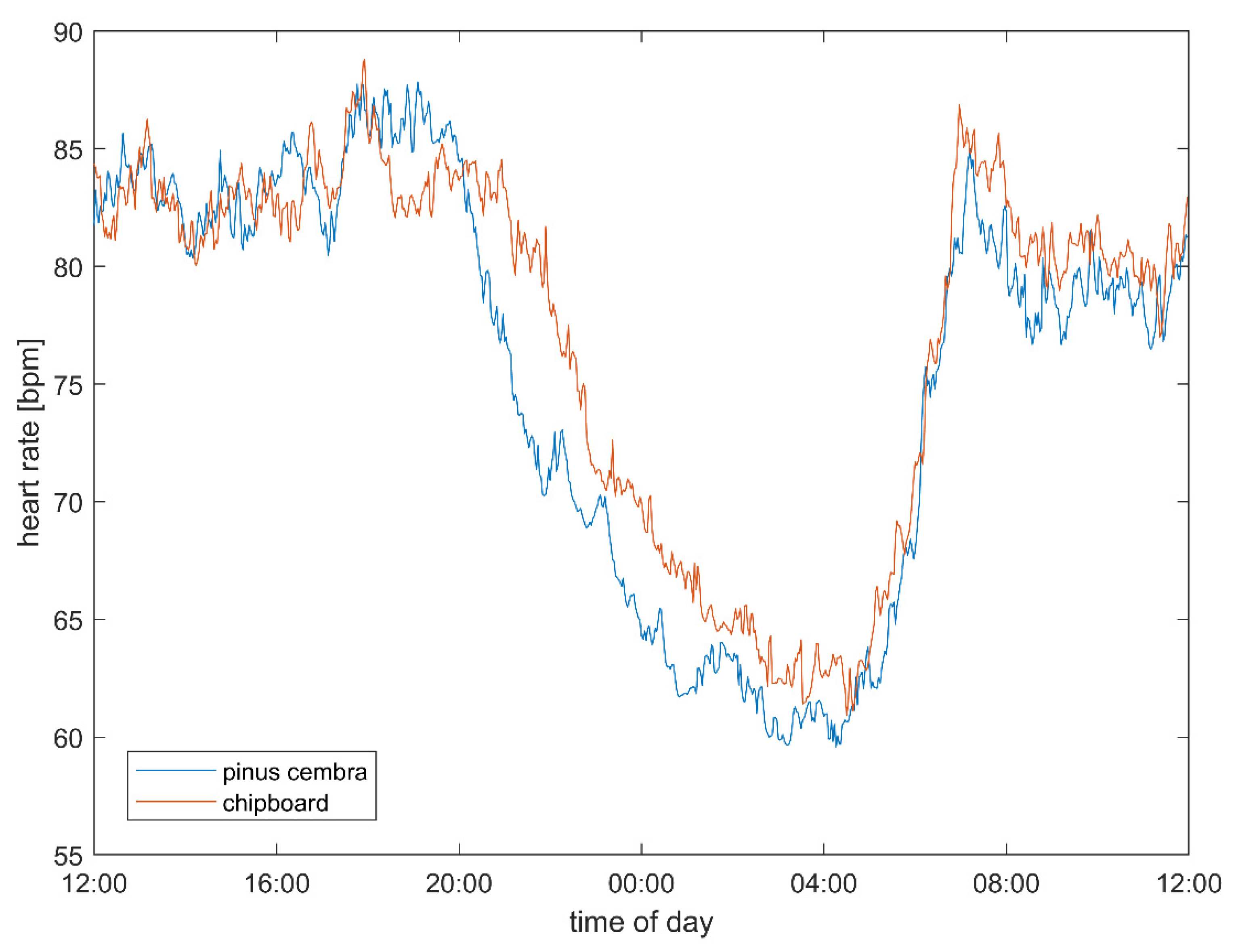 Ijerph 18 09749 g003