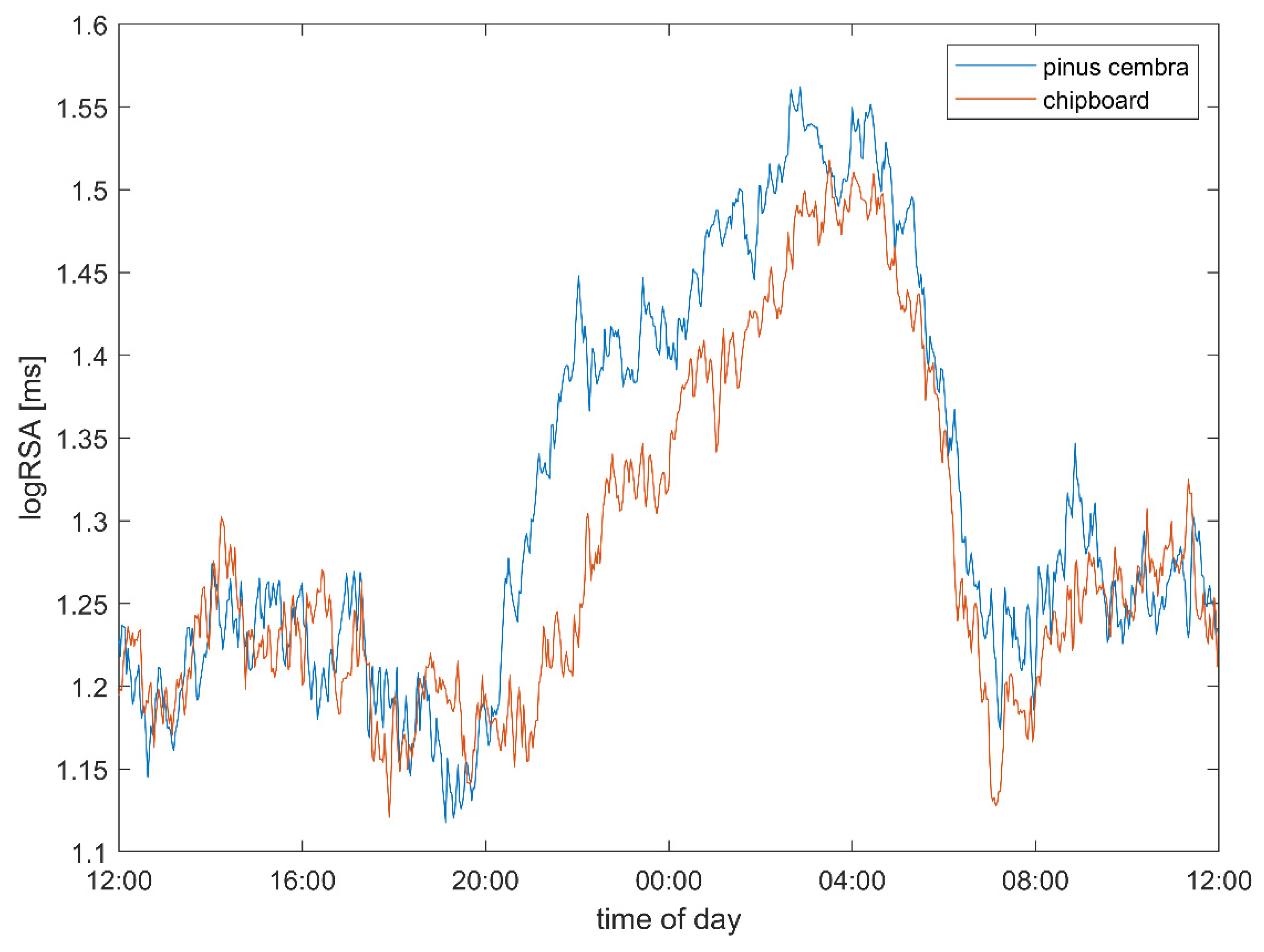 Ijerph 18 09749 g004