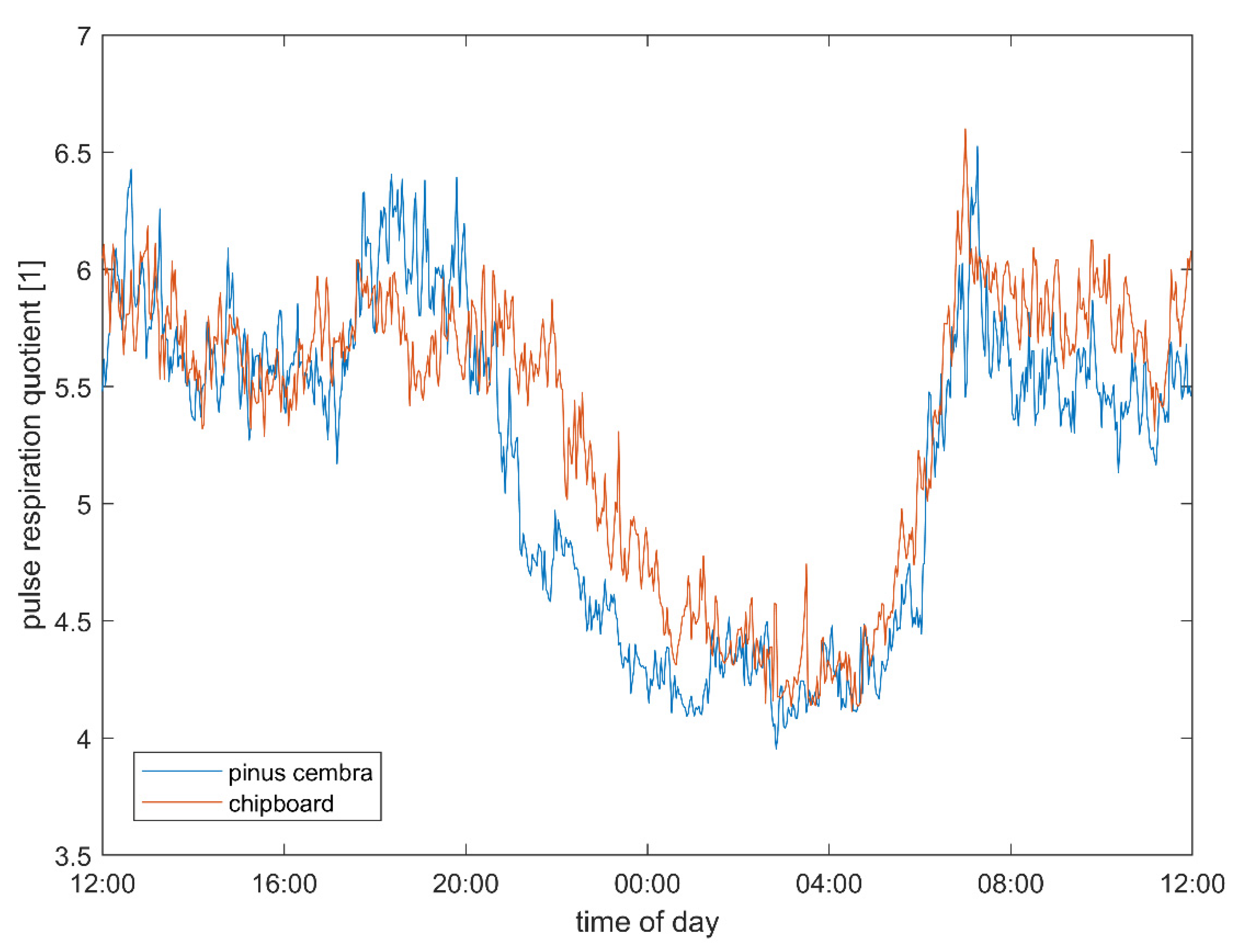 Ijerph 18 09749 g005