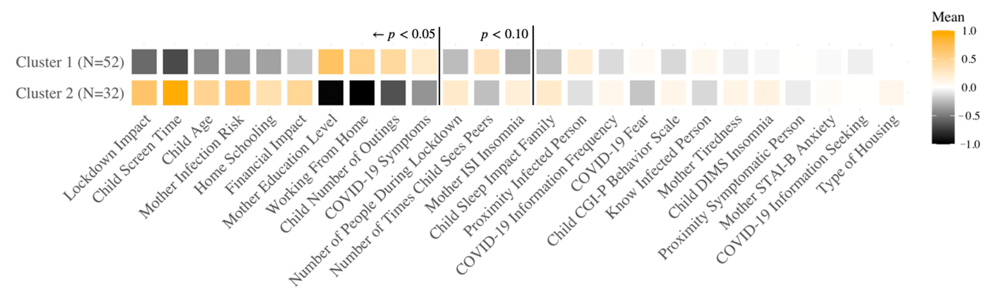 Ijerph 18 12503 g002