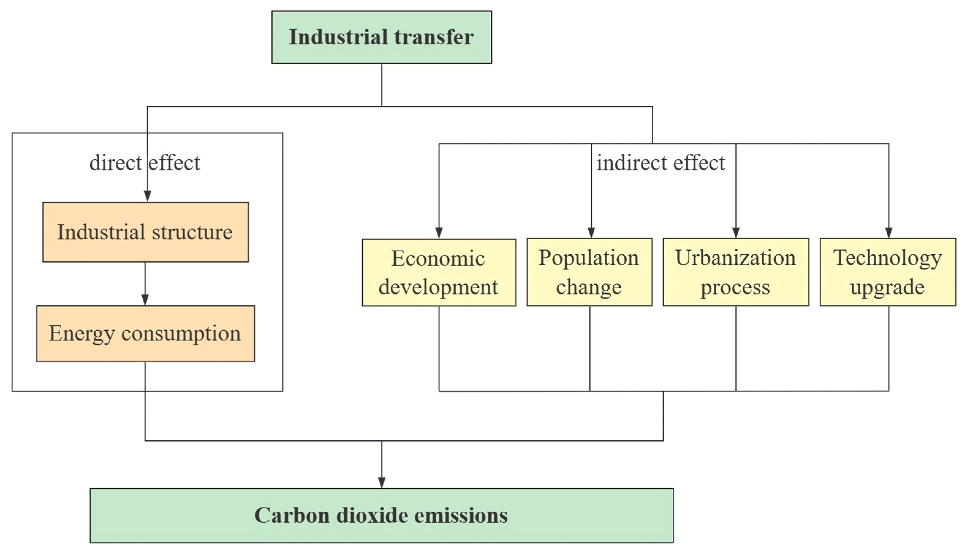Ijerph 19 00322 g001