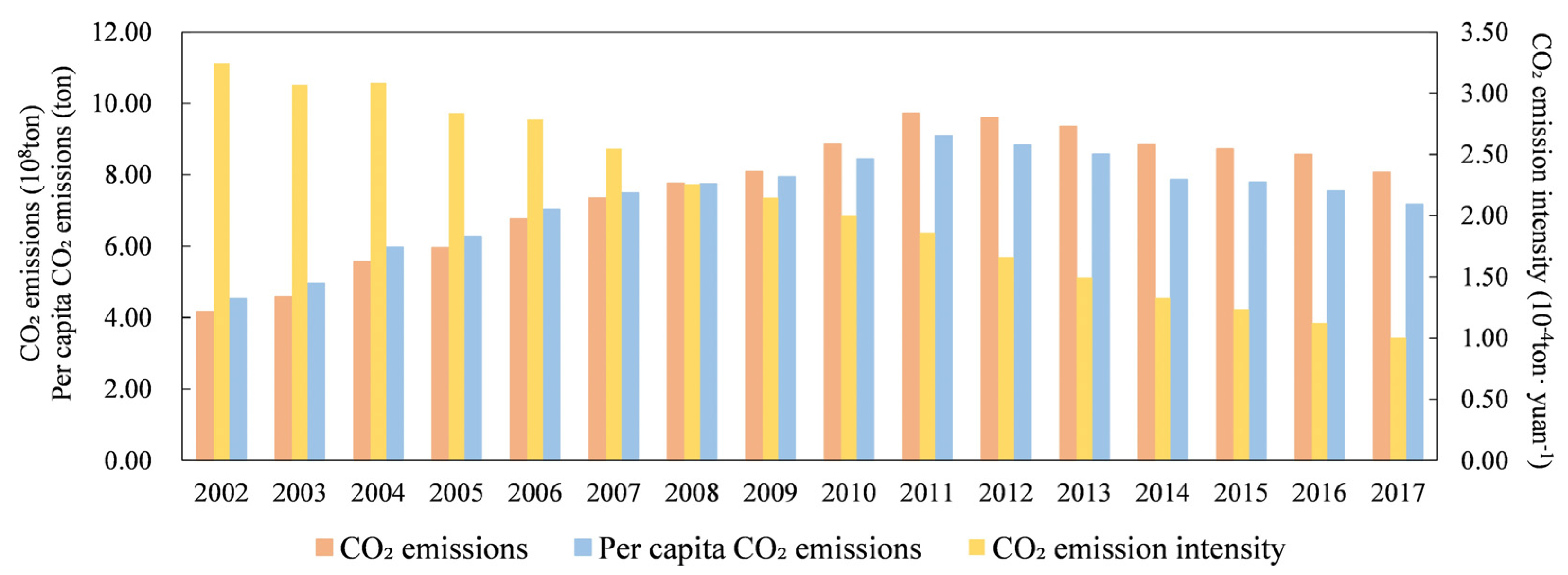 Ijerph 19 00322 g003