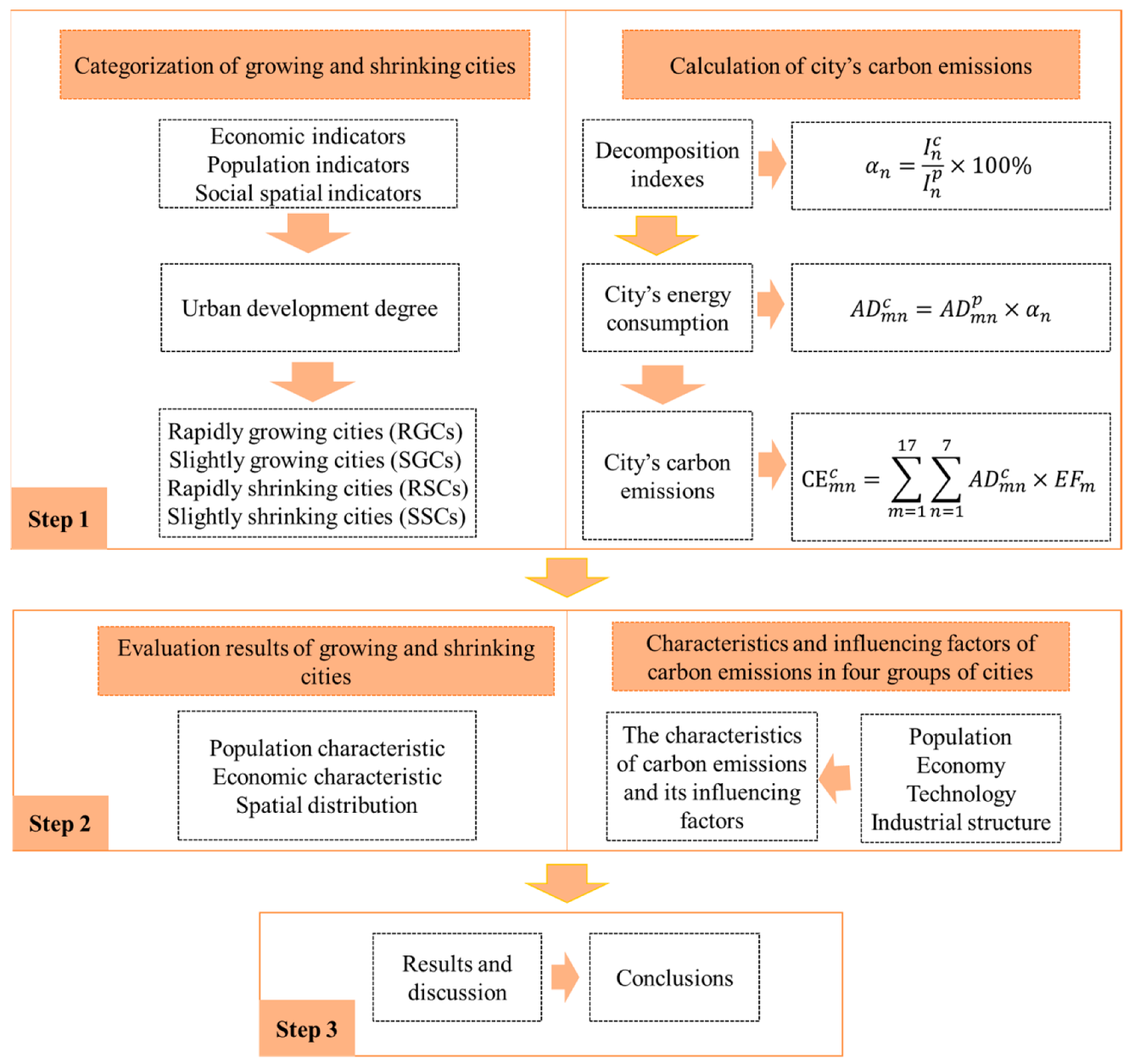 Ijerph 19 02120 g001
