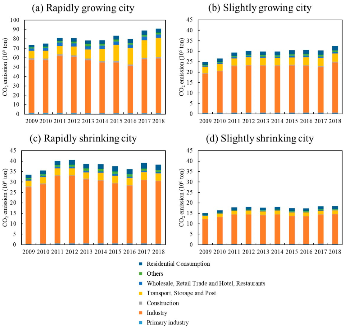 Ijerph 19 02120 g004