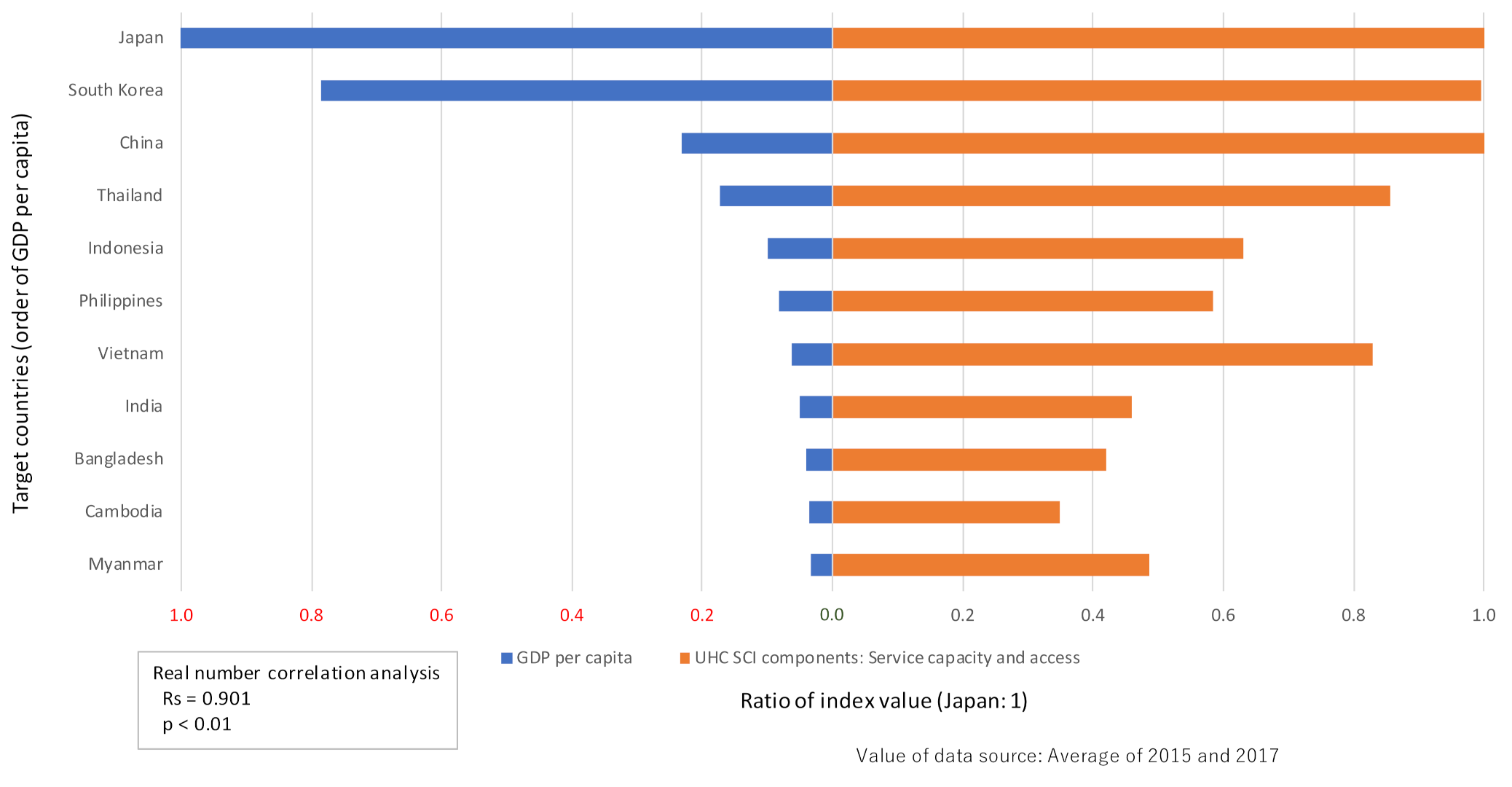 Ijerph 19 02376 g003