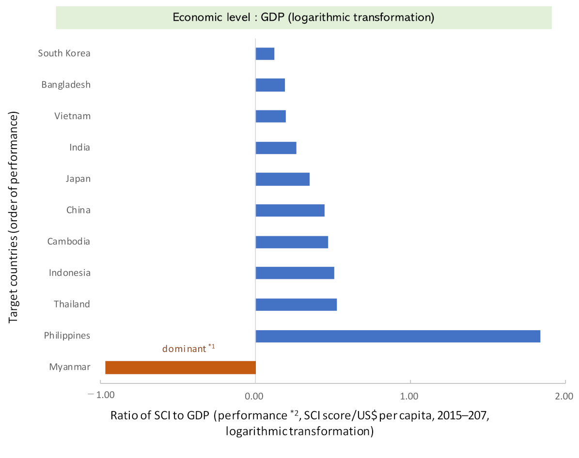 Ijerph 19 02376 g004a
