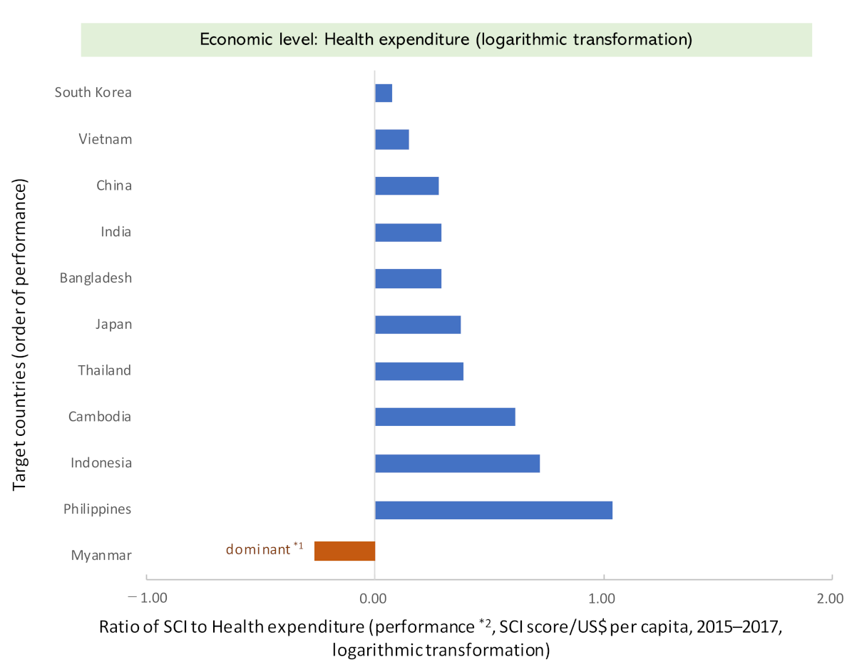 Ijerph 19 02376 g004b