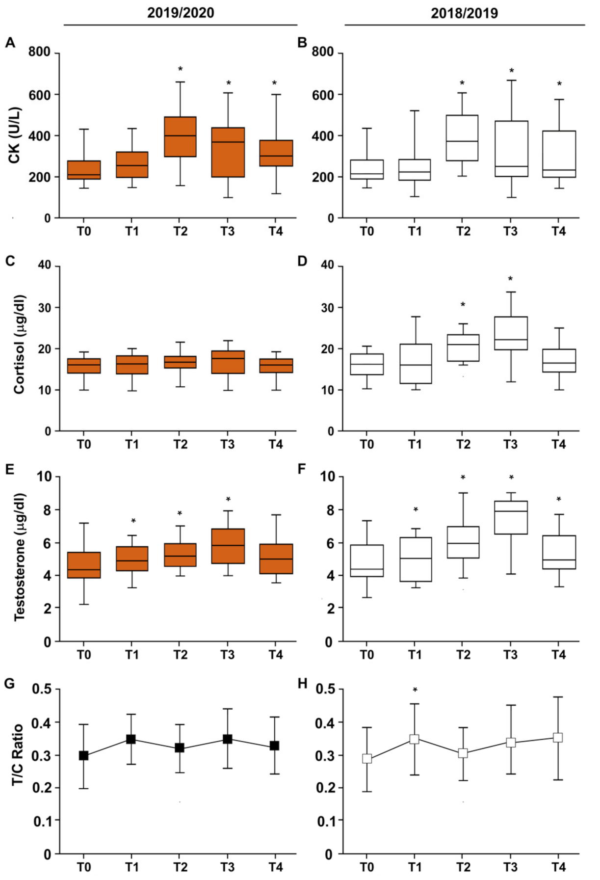 Ijerph 19 02739 g004